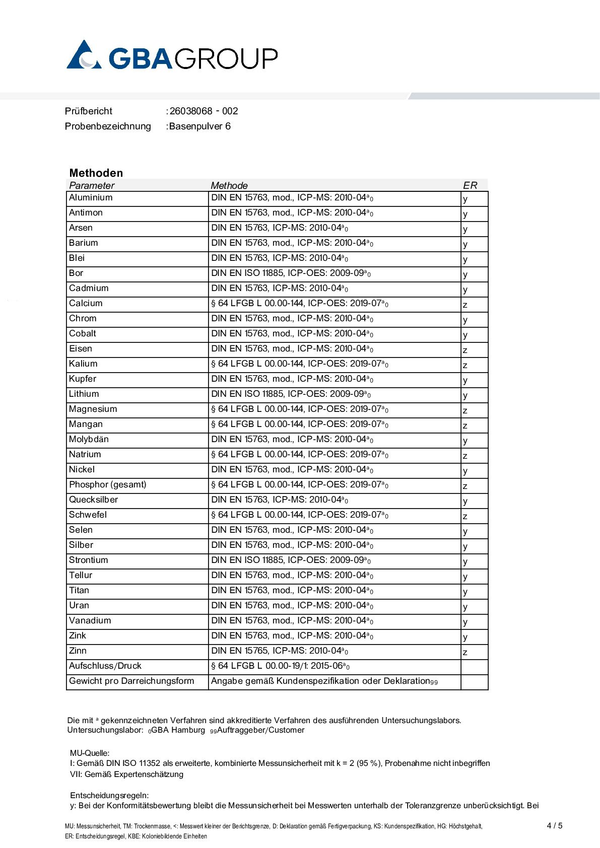 AKTIVER ZUTATEN/SCHWERMETALLE