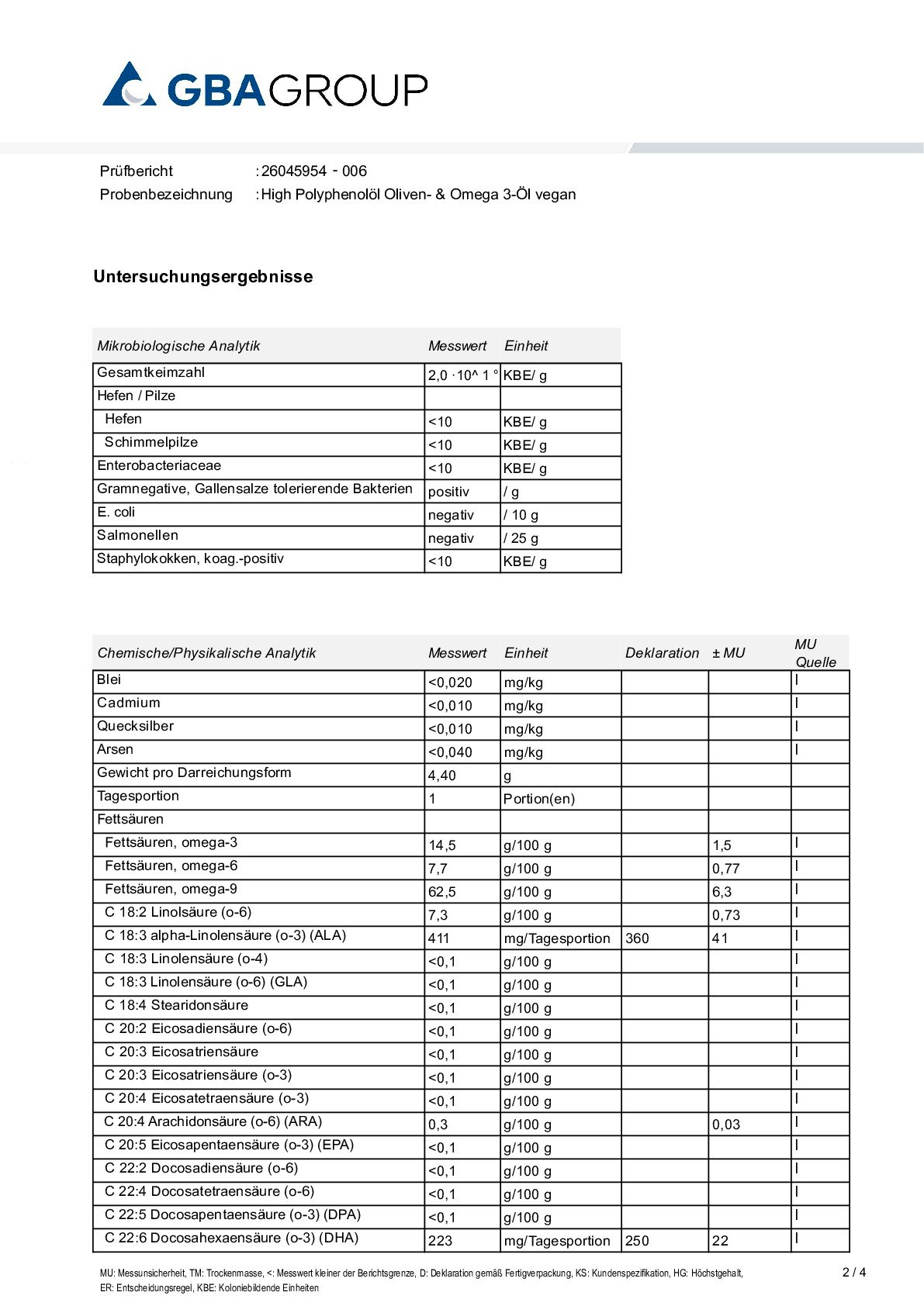AKTIVER ZUTATEN/SCHWERMETALLE/MIKROBIOLOGIE AKTIVER ZUTATEN/SCHWERMETALLE/MIKROBIOLOGIE