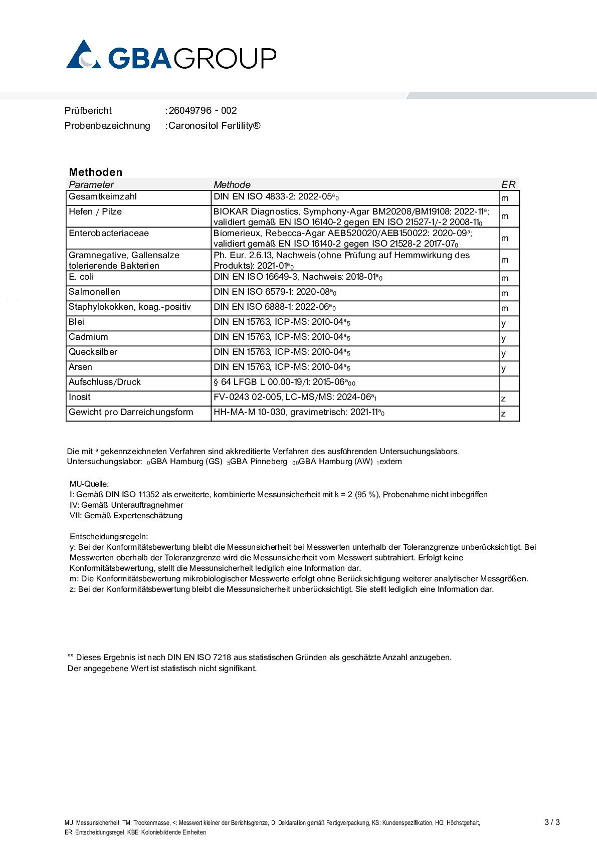SKŁADNIKI AKTYWNE/METALE CIĘŻKIE/MIKROBIOLOGIA SKŁADNIKI AKTYWNE/METALE CIĘŻKIE/MIKROBIOLOGIA