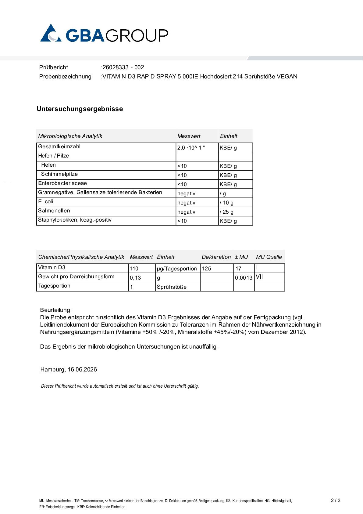 AKTIVE ZUTATEN/MIKROBIOLOGIE