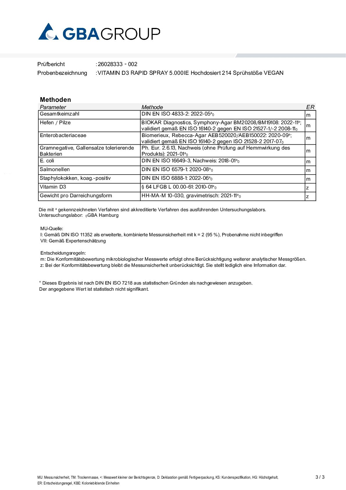AKTIVE ZUTATEN/MIKROBIOLOGIE