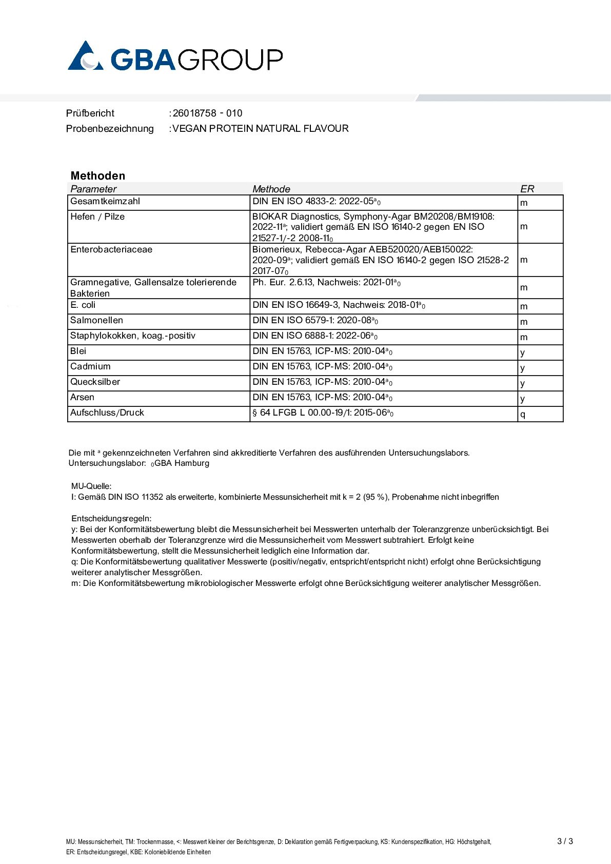 SCHWERMETALLE/MIKROBIOLOGIE SCHWERMETALLE/MIKROBIOLOGIE