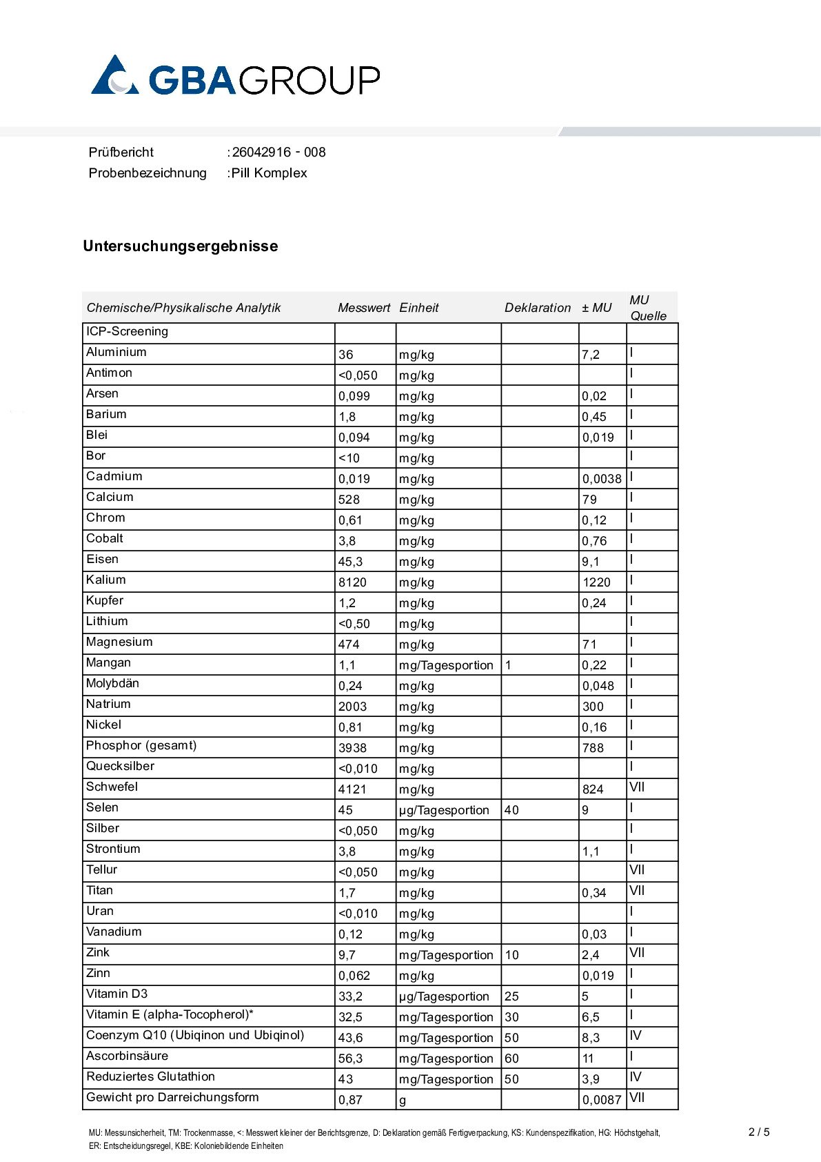 PRINCIPI ATTIVI/METALLI PESANTI PRINCIPI ATTIVI/METALLI PESANTI