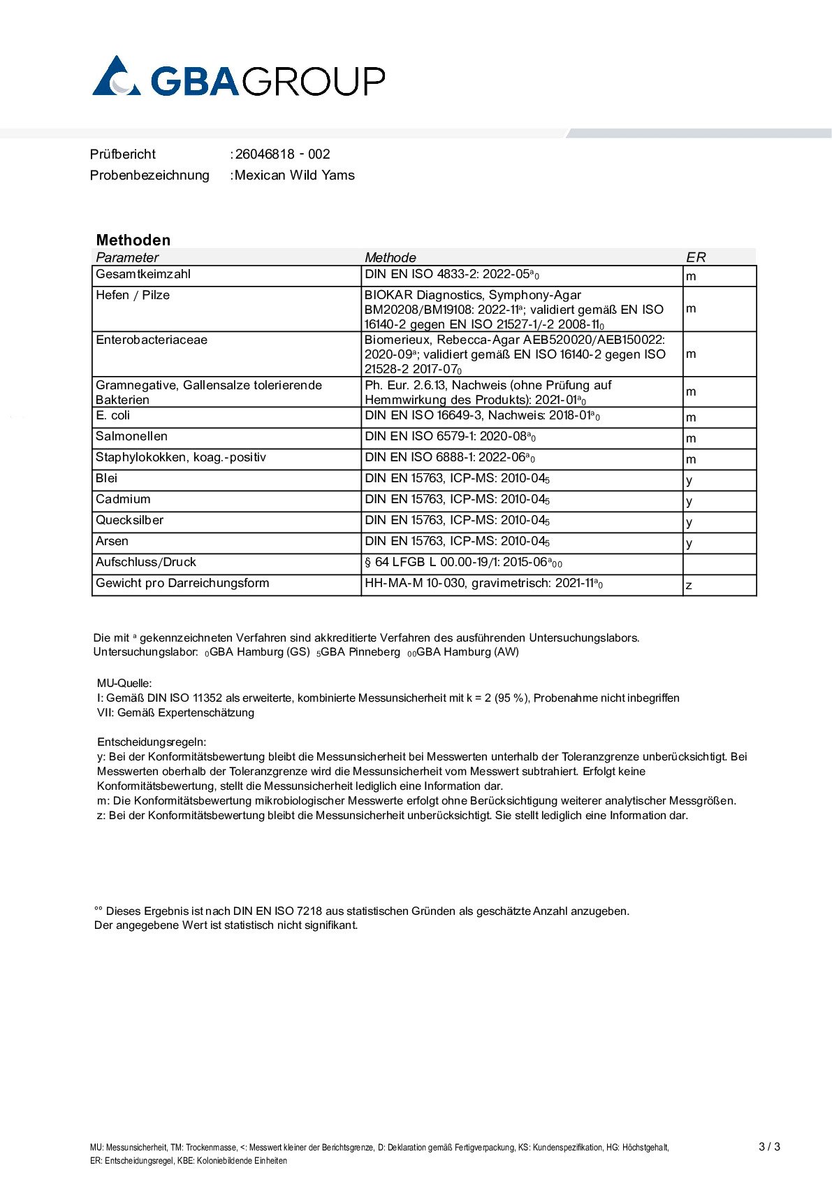 SCHWERMETALLE/MIKROBIOLOGIE SCHWERMETALLE/MIKROBIOLOGIE