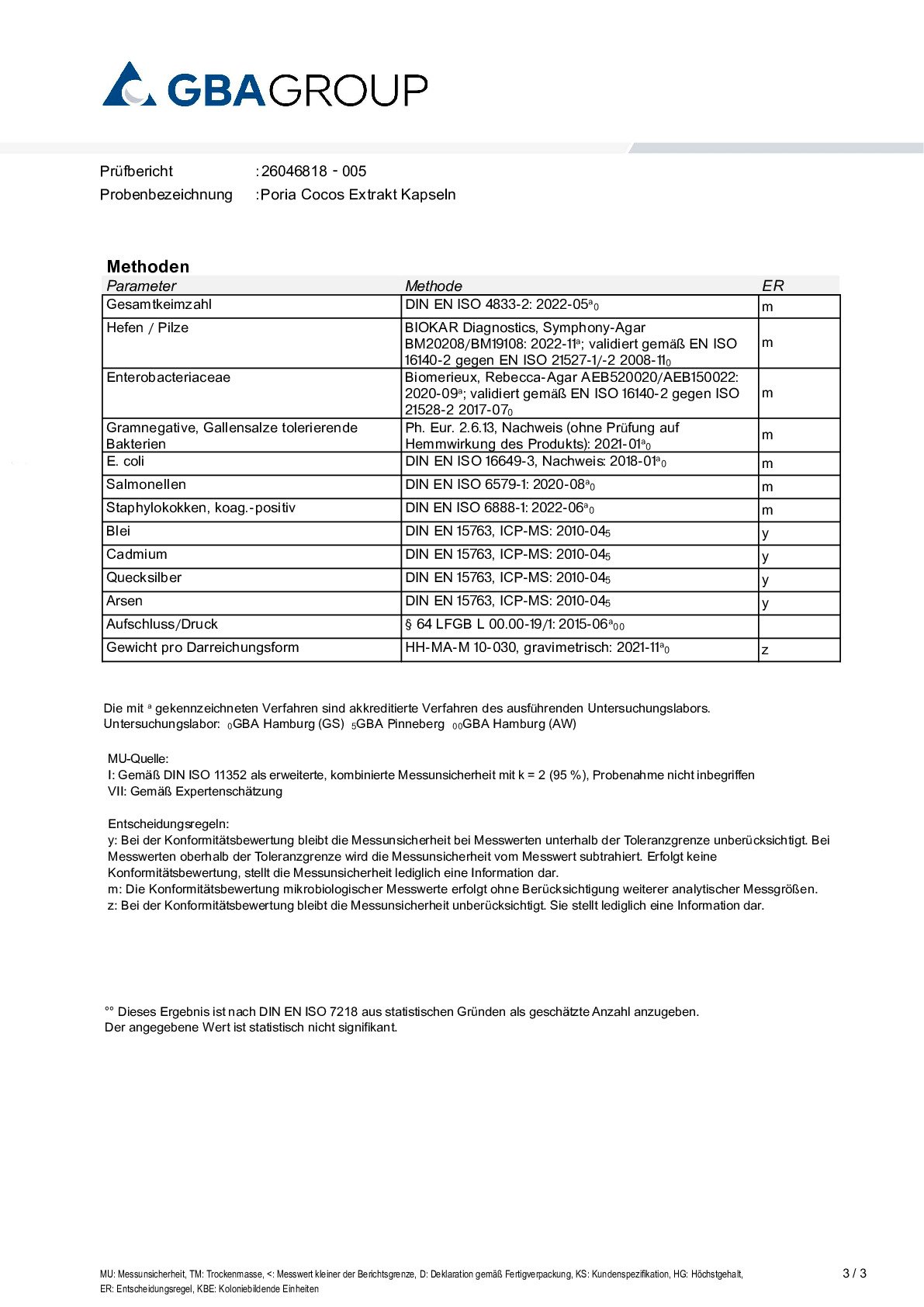 SCHWERMETALLE/MIKROBIOLOGIE