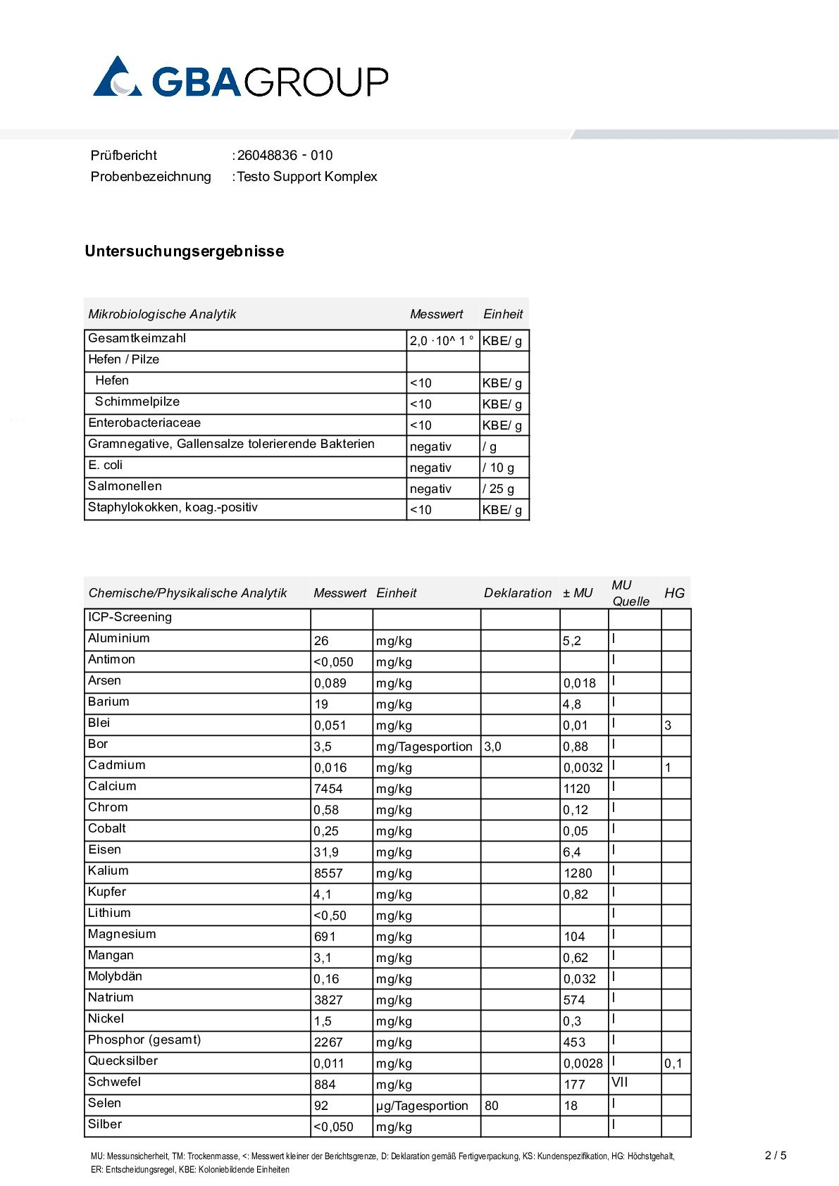 AKTIVE ZUTATEN/SCHWERMETALLE/MIKROBIOLOGIE AKTIVE ZUTATEN/SCHWERMETALLE/MIKROBIOLOGIE