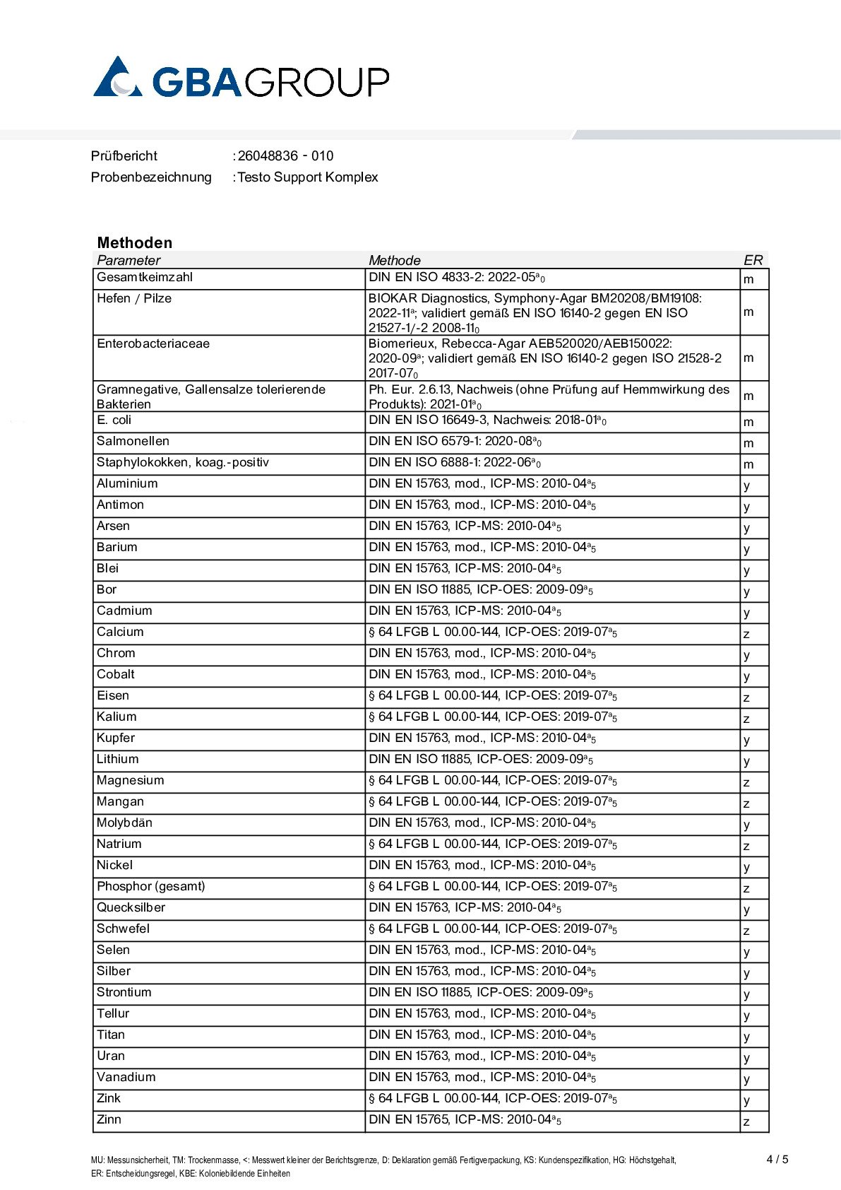 AKTIVE ZUTATEN/SCHWERMETALLE/MIKROBIOLOGIE AKTIVE ZUTATEN/SCHWERMETALLE/MIKROBIOLOGIE
