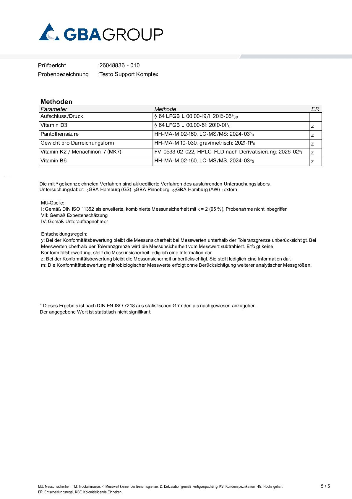 AKTIVE ZUTATEN/SCHWERMETALLE/MIKROBIOLOGIE AKTIVE ZUTATEN/SCHWERMETALLE/MIKROBIOLOGIE