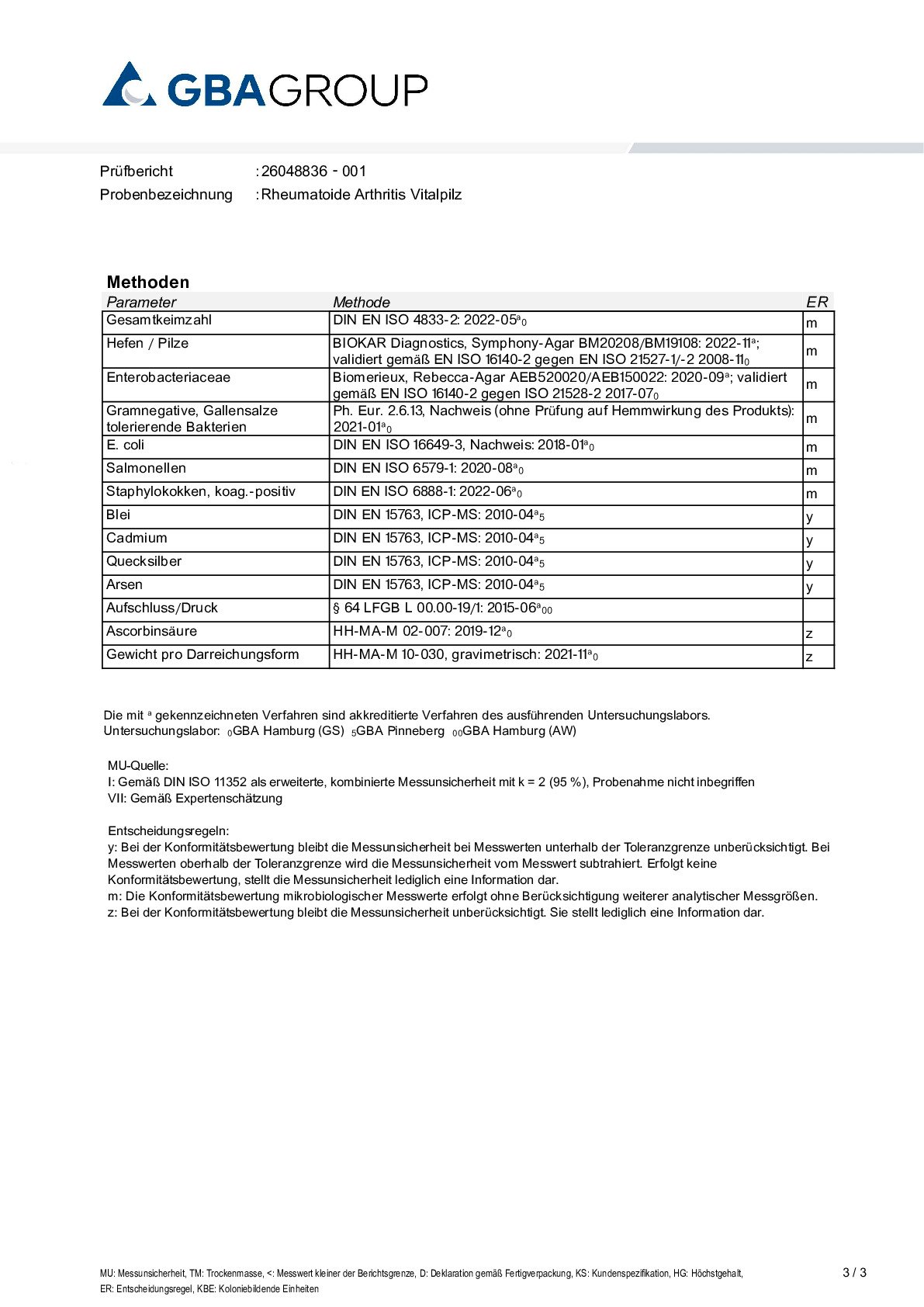 ACTIEVE INGREDIËNTEN/ZWARE METALEN/MICROBIOLOGIE