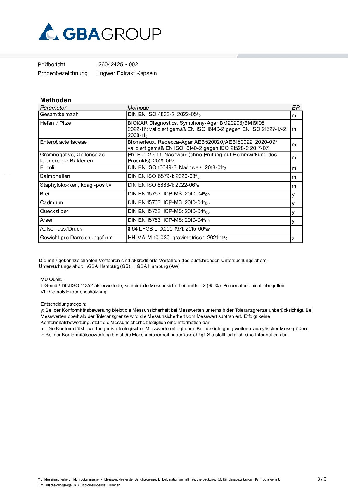SCHWERMETALLE/MIKROBIOLOGIE