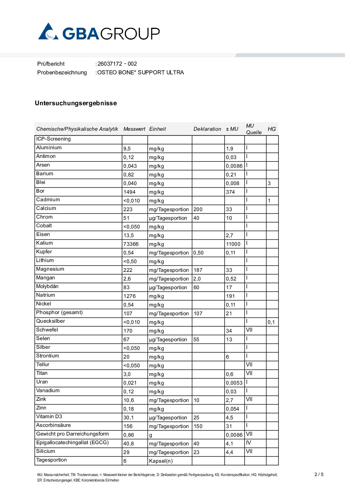 AKTIVER ZUTATEN AKTIVER ZUTATEN