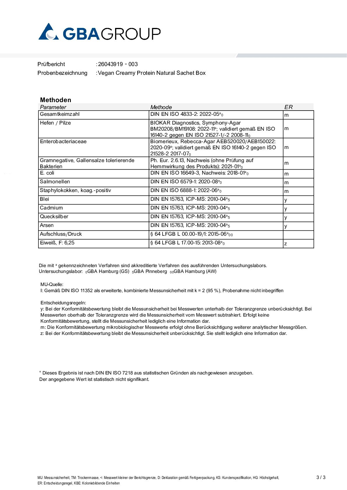 AKTIVER ZUTATEN/SCHWERMETALLE/MIKROBIOLOGIE AKTIVER ZUTATEN/SCHWERMETALLE/MIKROBIOLOGIE