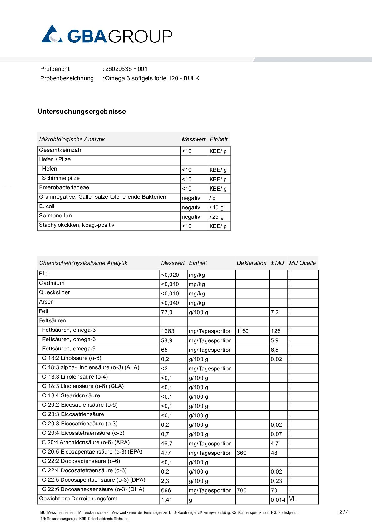 ACTIVE INGREDIENT/HEAVY METALS/MICROBIOLOGY ACTIVE INGREDIENT/HEAVY METALS/MICROBIOLOGY