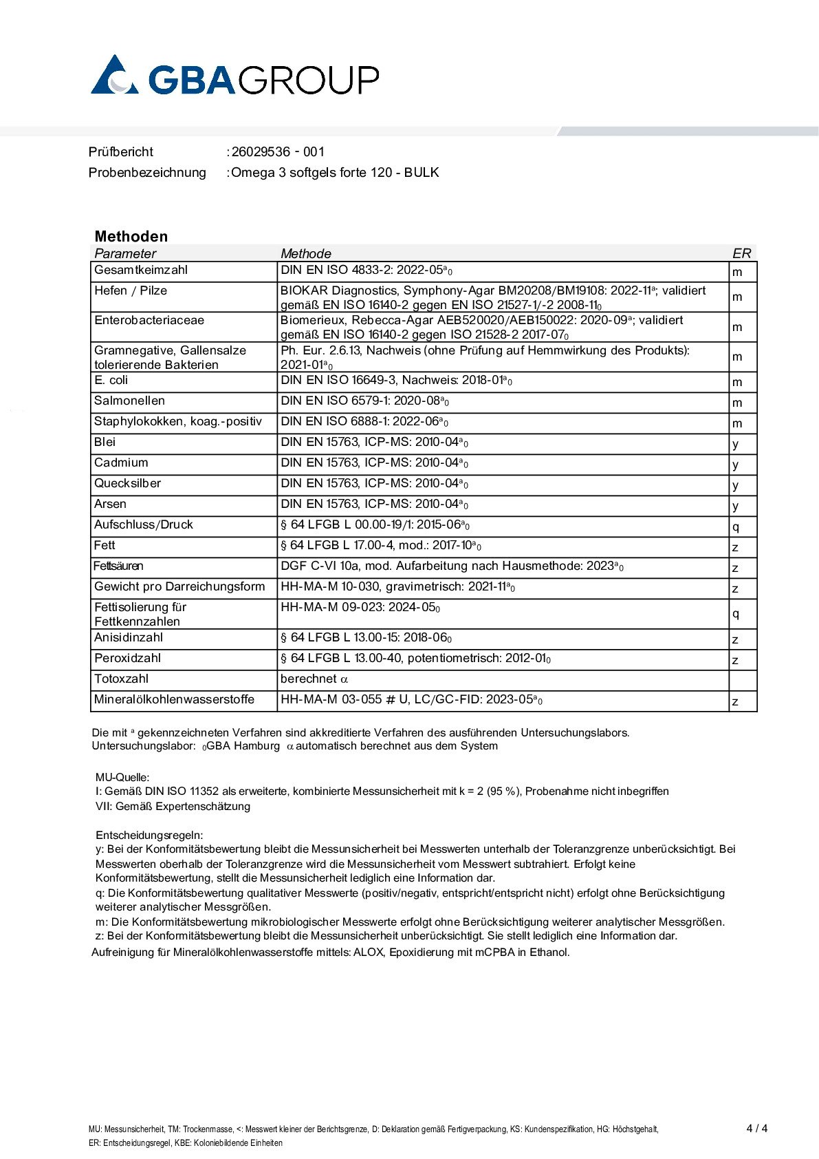 ACTIVE INGREDIENT/HEAVY METALS/MICROBIOLOGY ACTIVE INGREDIENT/HEAVY METALS/MICROBIOLOGY