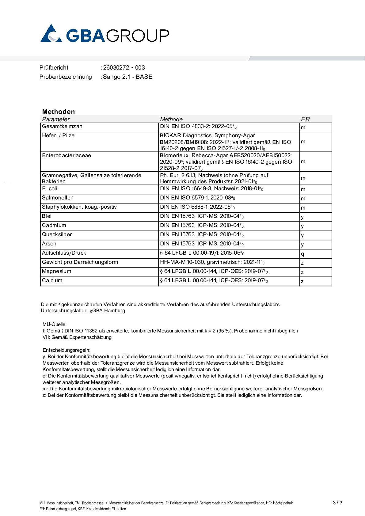 AKTIVE ZUTATEN/SCHWERMETALLE/MIKROBIOLOGIE AKTIVE ZUTATEN/SCHWERMETALLE/MIKROBIOLOGIE
