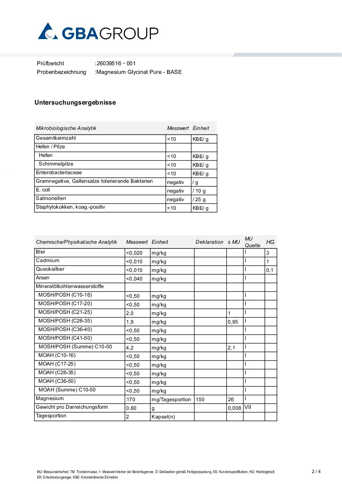AKTIVE ZUTATEN/SCHWERMETALLE/MIKROBIOLOGIE AKTIVE ZUTATEN/SCHWERMETALLE/MIKROBIOLOGIE