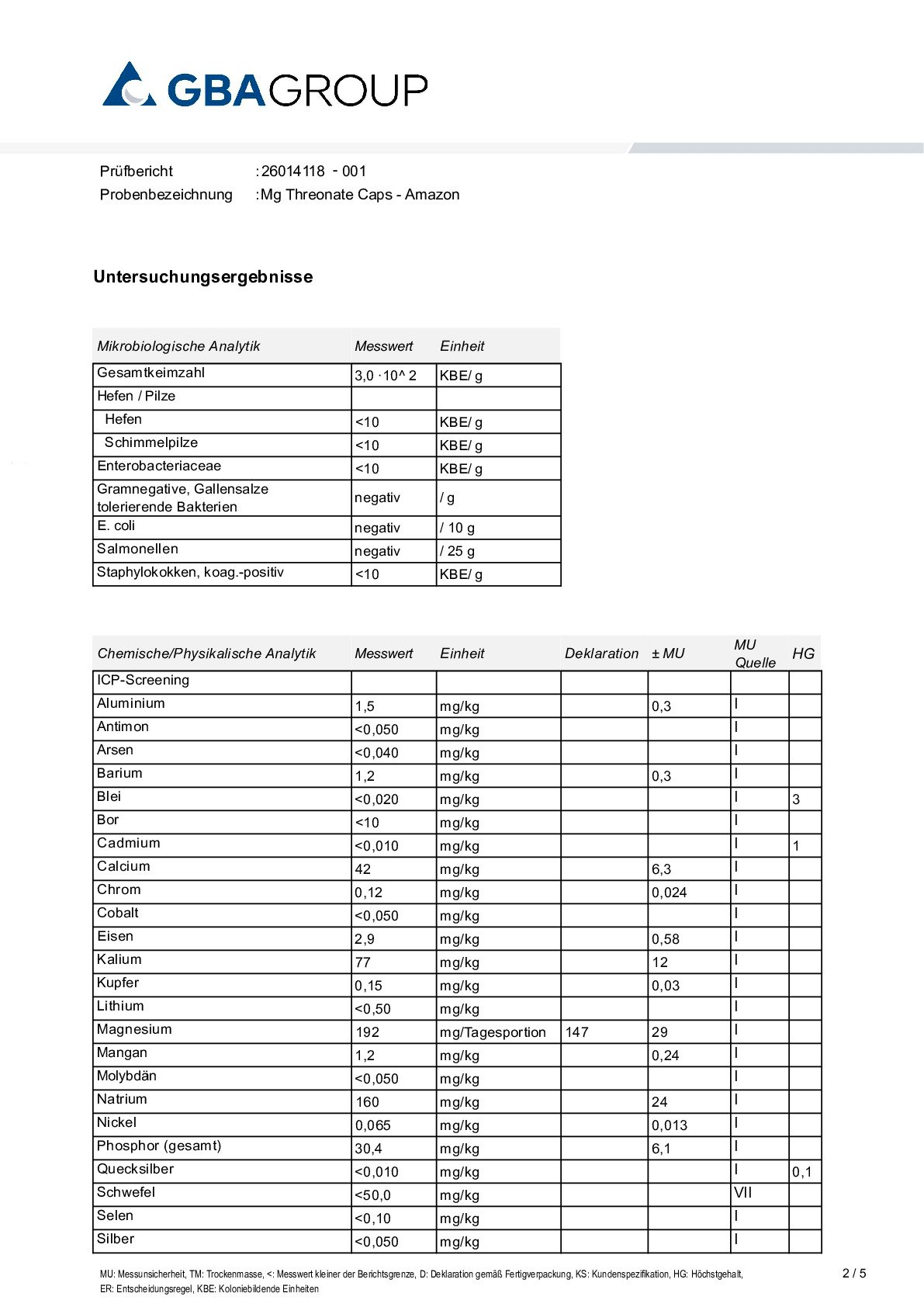 ACTIVE INGREDIENT/HEAVY METALS/MICROBIOLOGY ACTIVE INGREDIENT/HEAVY METALS/MICROBIOLOGY