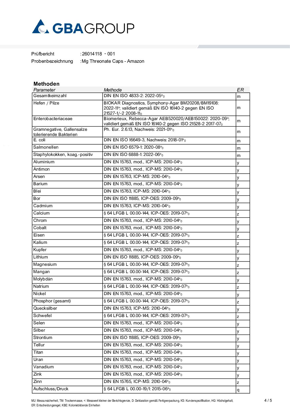 ACTIVE INGREDIENT/HEAVY METALS/MICROBIOLOGY ACTIVE INGREDIENT/HEAVY METALS/MICROBIOLOGY