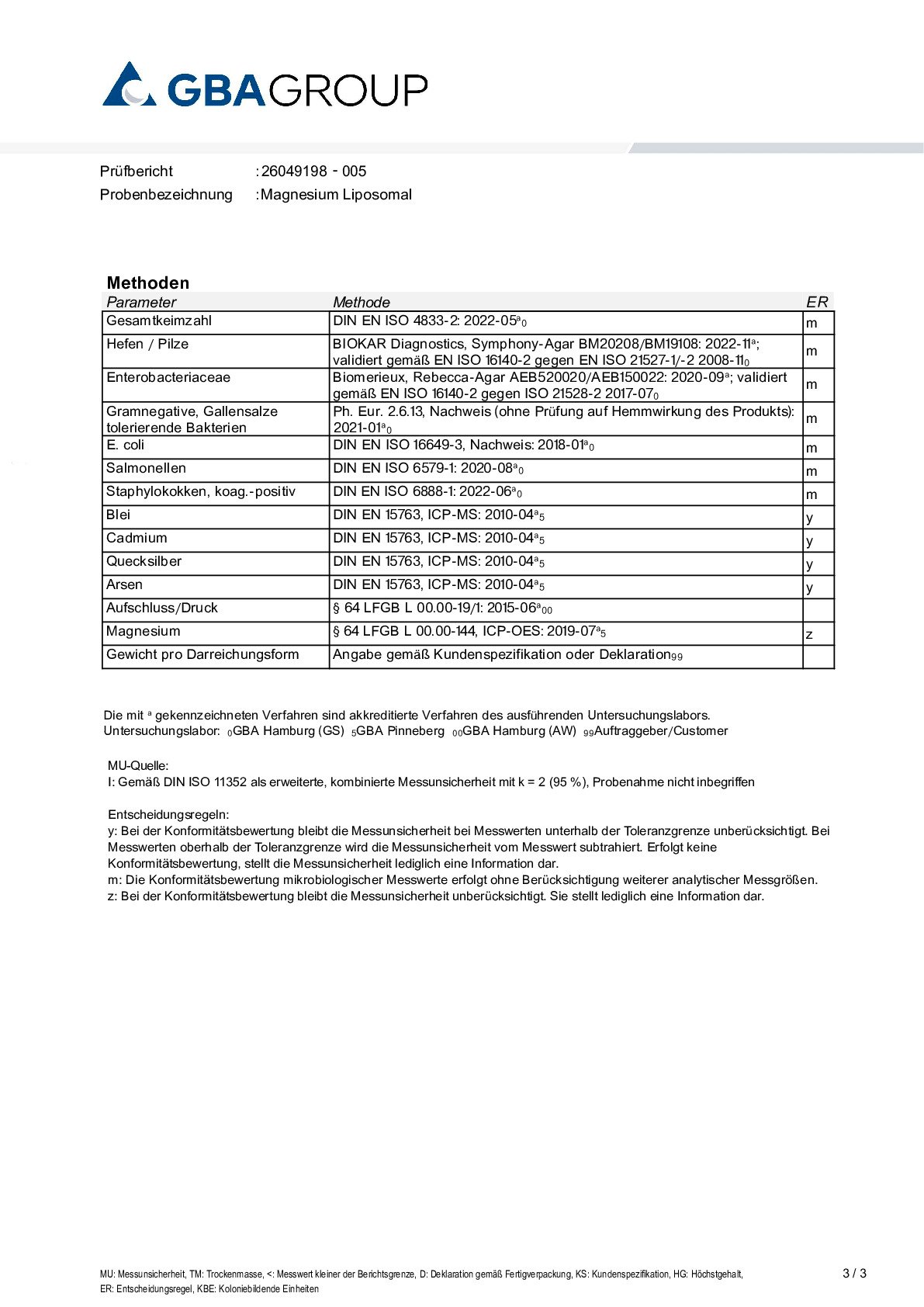 ACTIVE INGREDIENT/HEAVY METALS/MICROBIOLOGY ACTIVE INGREDIENT/HEAVY METALS/MICROBIOLOGY
