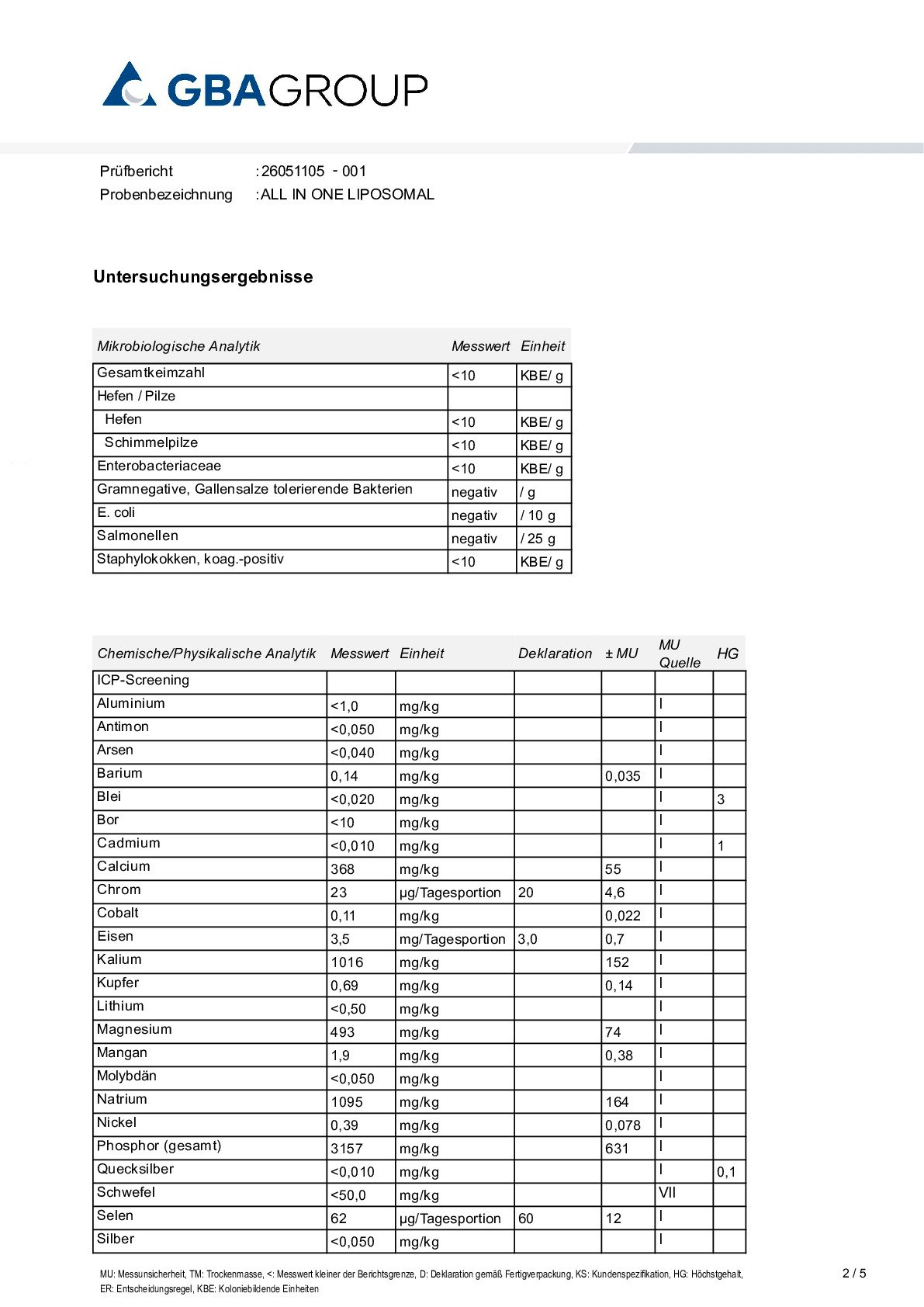 ACTIVE INGREDIENT/HEAVY METALS/MICROBIOLOGY ACTIVE INGREDIENT/HEAVY METALS/MICROBIOLOGY