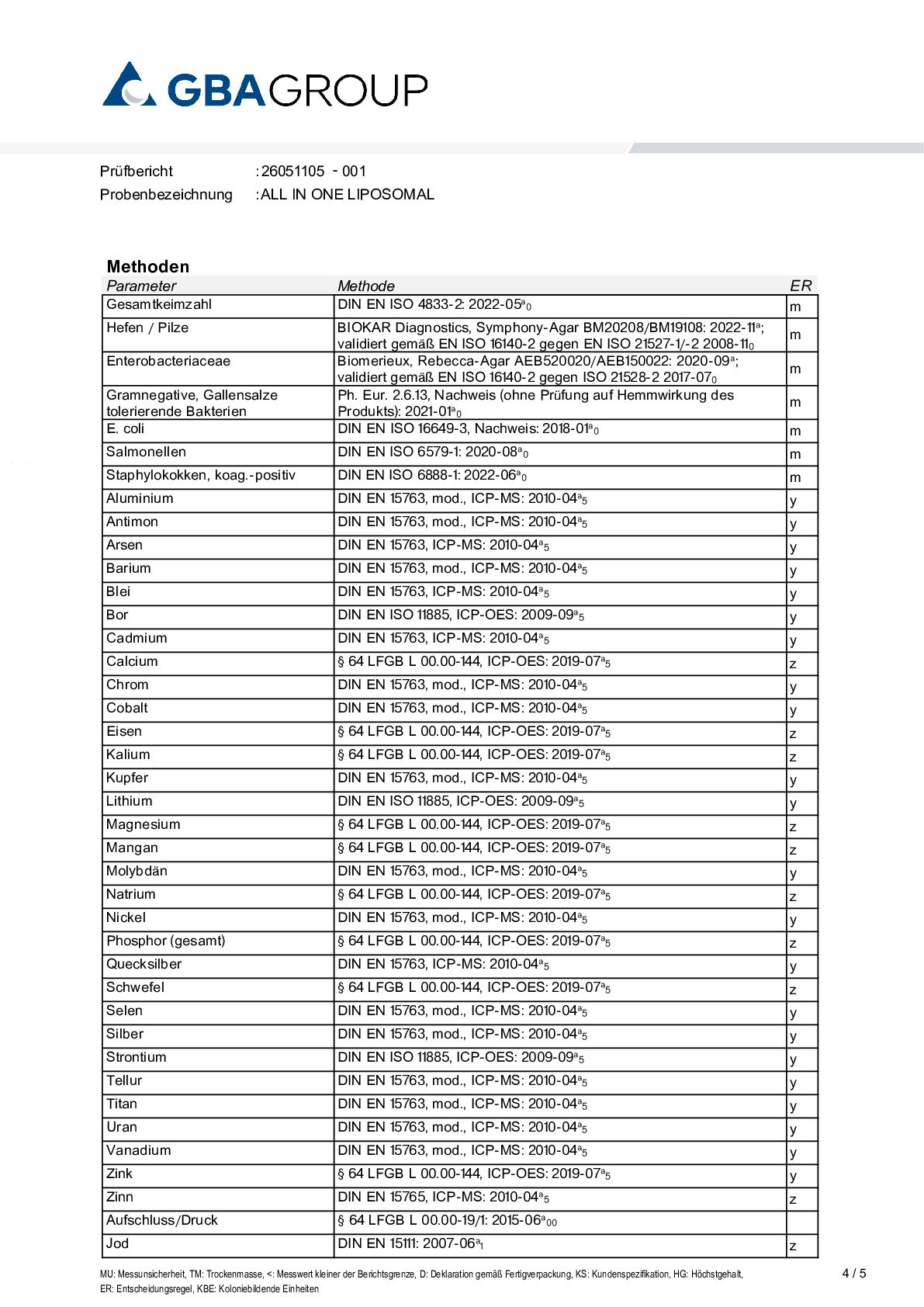ACTIVE INGREDIENT/HEAVY METALS/MICROBIOLOGY ACTIVE INGREDIENT/HEAVY METALS/MICROBIOLOGY