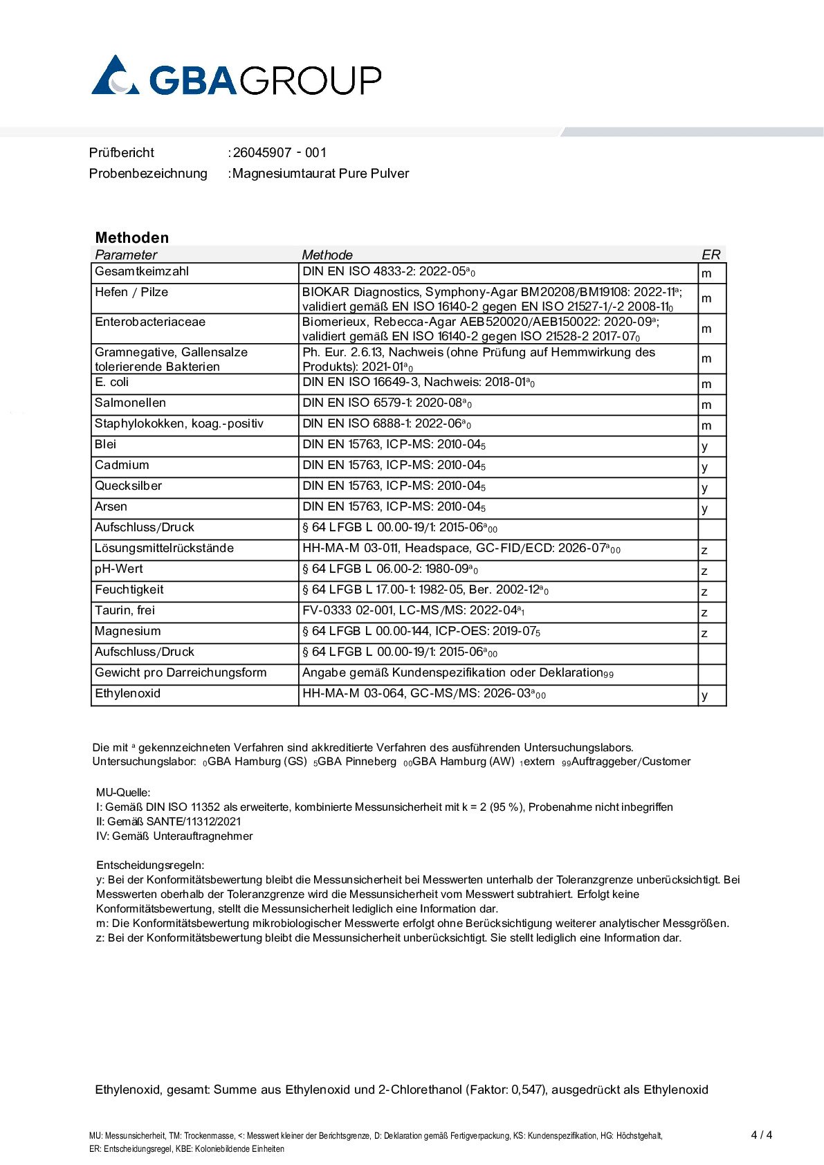 ACTIVE INGREDIENT/contaminants/HEAVY METALS/MICROBIOLOGY