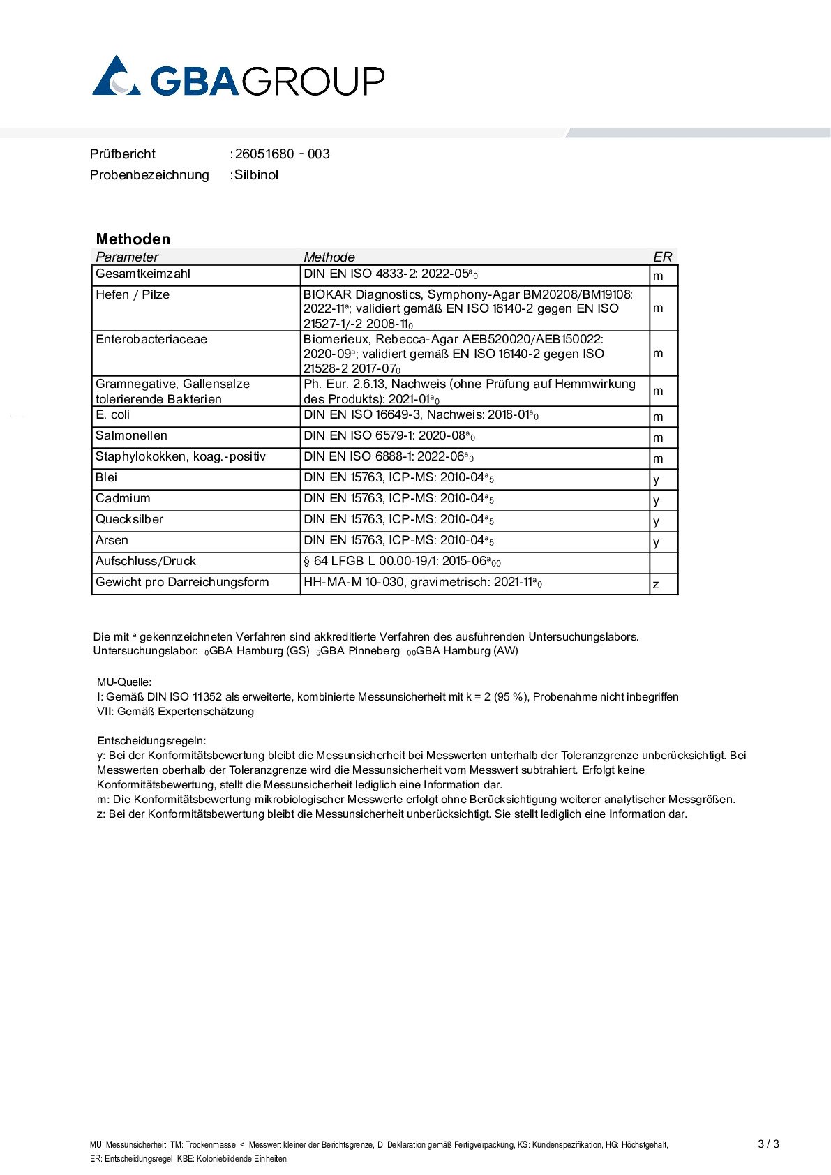 SCHWERMETALLE/MIKROBIOLOGIE