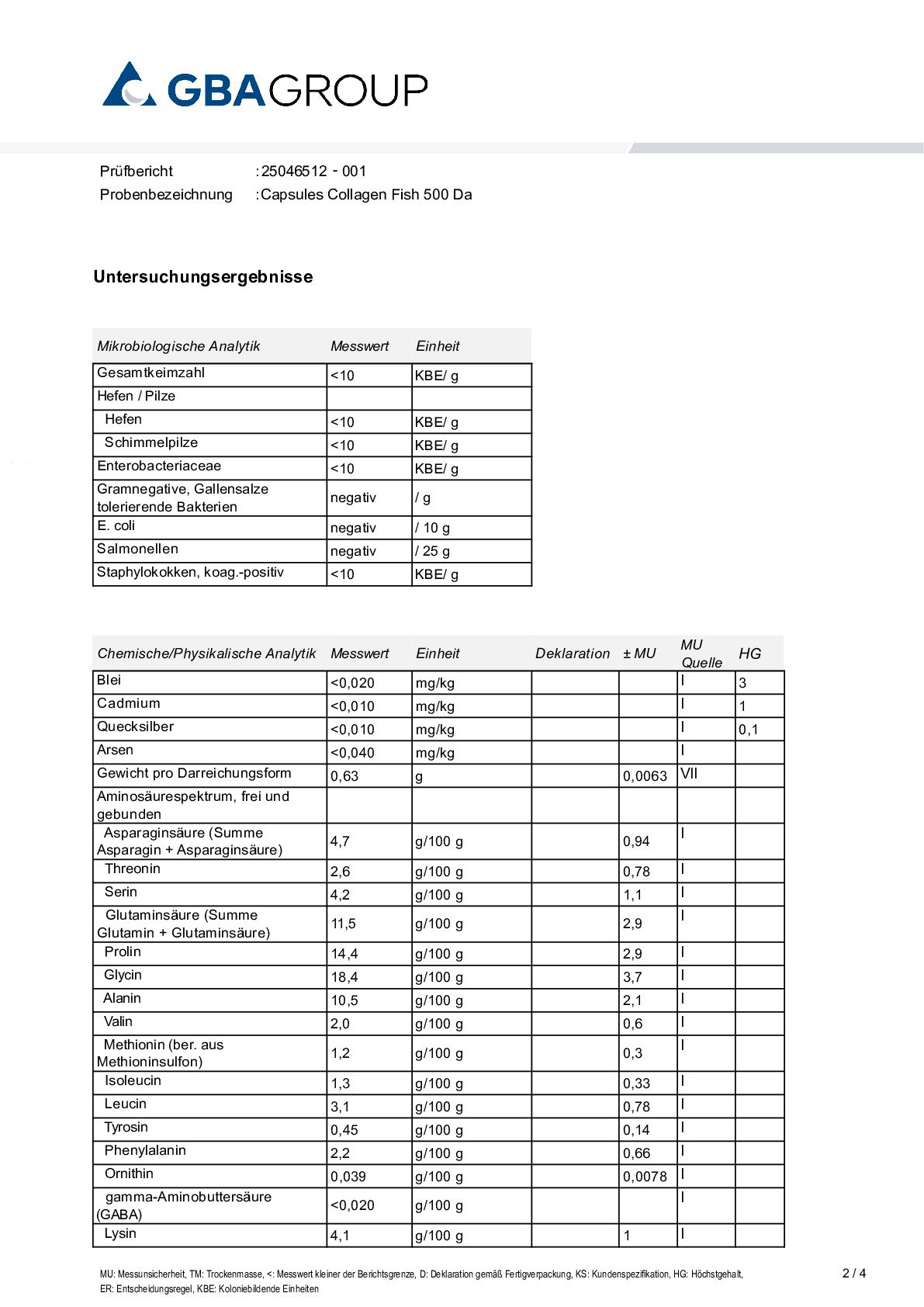 MIKROBIOLOGIE/SCHWERMETALLE/AKTIVE ZUTATEN MIKROBIOLOGIE/SCHWERMETALLE/AKTIVE ZUTATEN