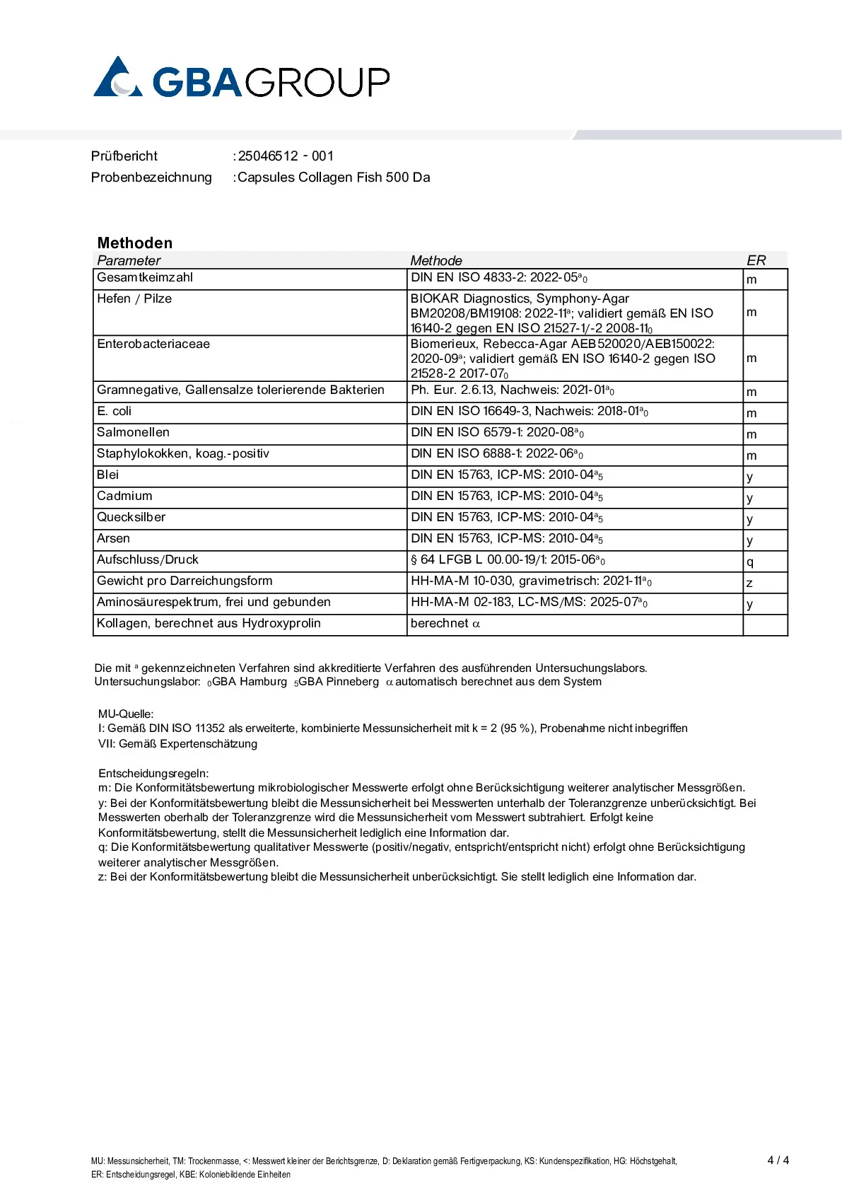 MIKROBIOLOGIE/SCHWERMETALLE/AKTIVE ZUTATEN MIKROBIOLOGIE/SCHWERMETALLE/AKTIVE ZUTATEN
