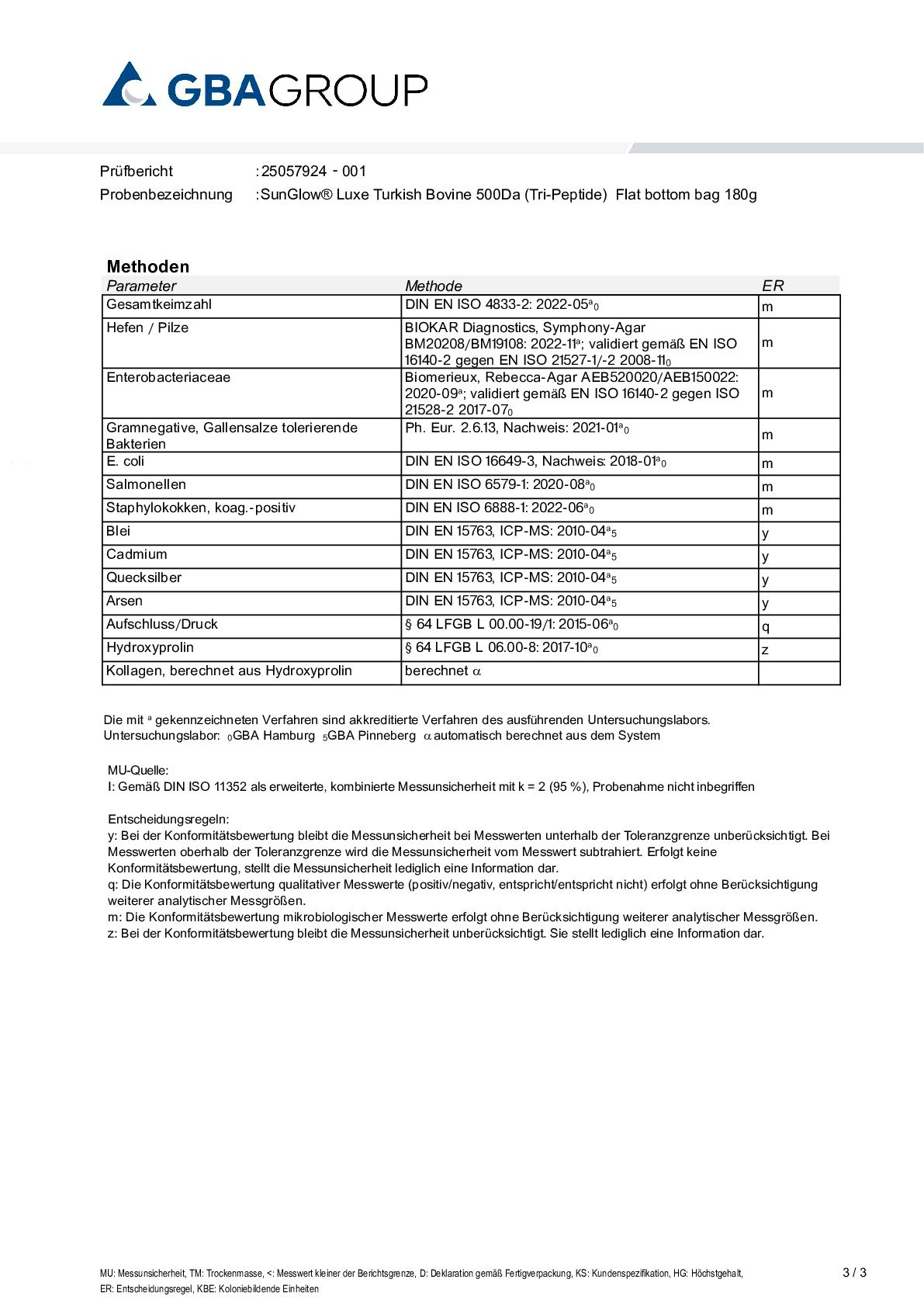 ACTIEVE INGREDIËNTEN/ZWARE METALEN/MICROBIOLOGIE ACTIEVE INGREDIËNTEN/ZWARE METALEN/MICROBIOLOGIE