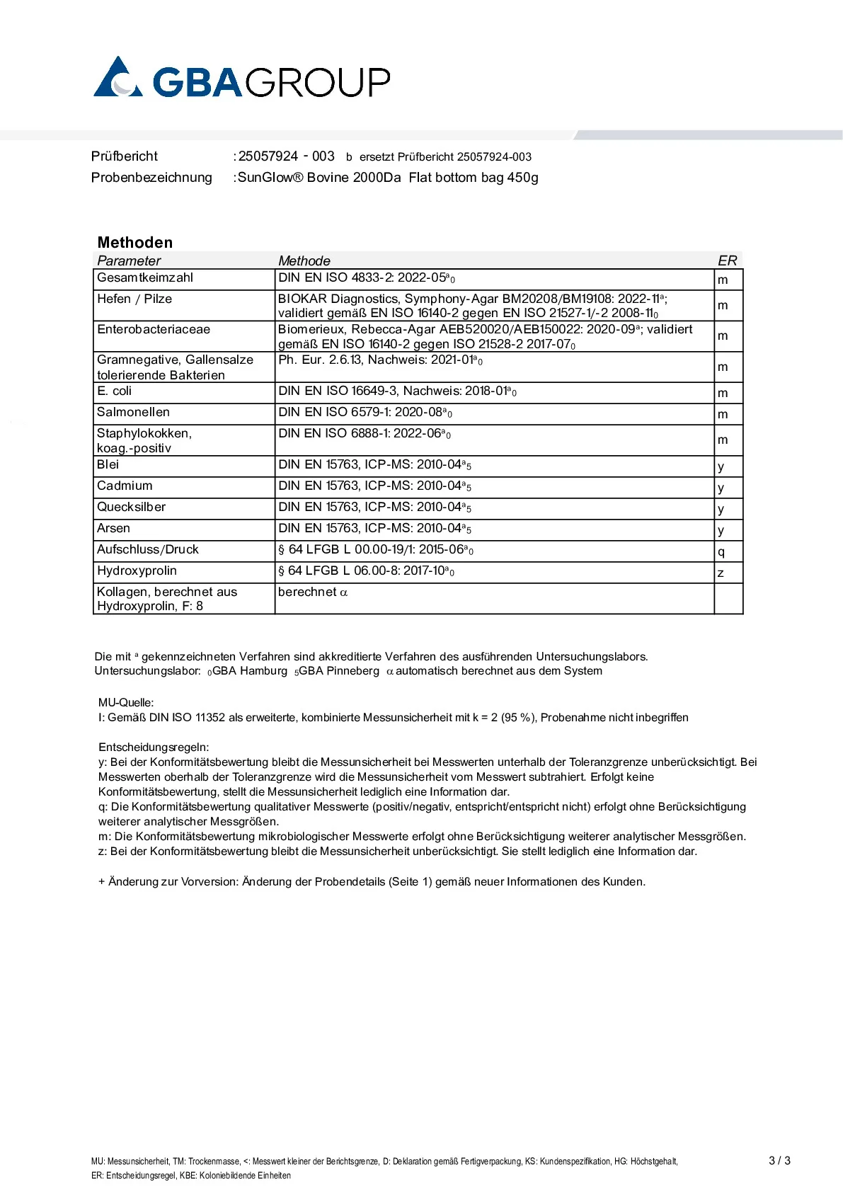 PRINCIPES ACTIFS/MÉTAUX LOURDS/MICROBIOLOGIE PRINCIPES ACTIFS/MÉTAUX LOURDS/MICROBIOLOGIE