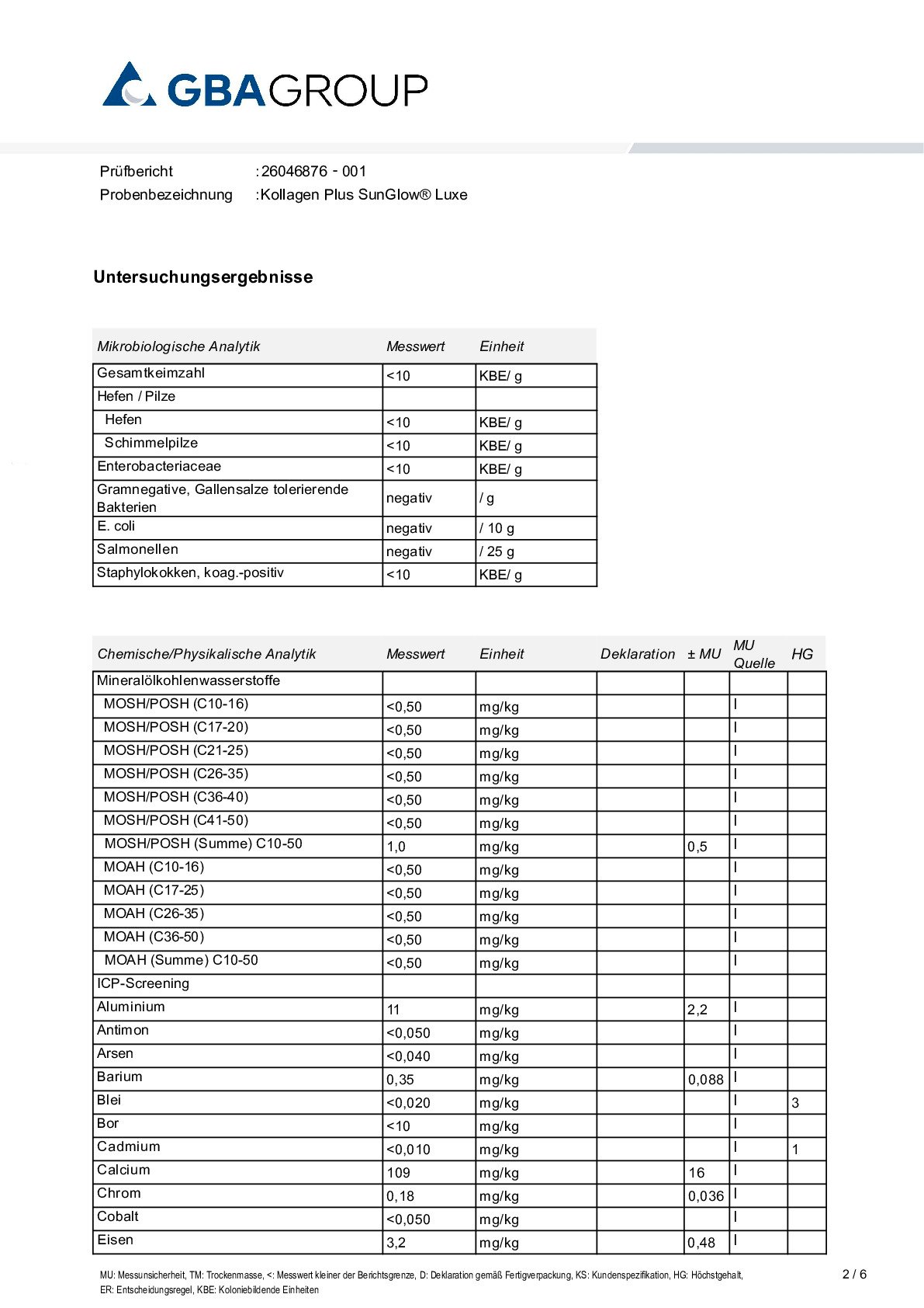 PRINCIPES ACTIFS/MÉTAUX LOURDS/MICROBIOLOGIE