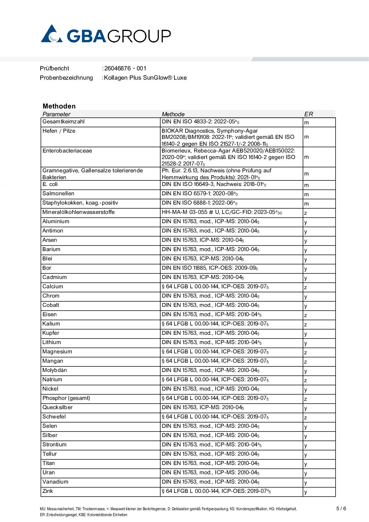 PRINCIPES ACTIFS/MÉTAUX LOURDS/MICROBIOLOGIE