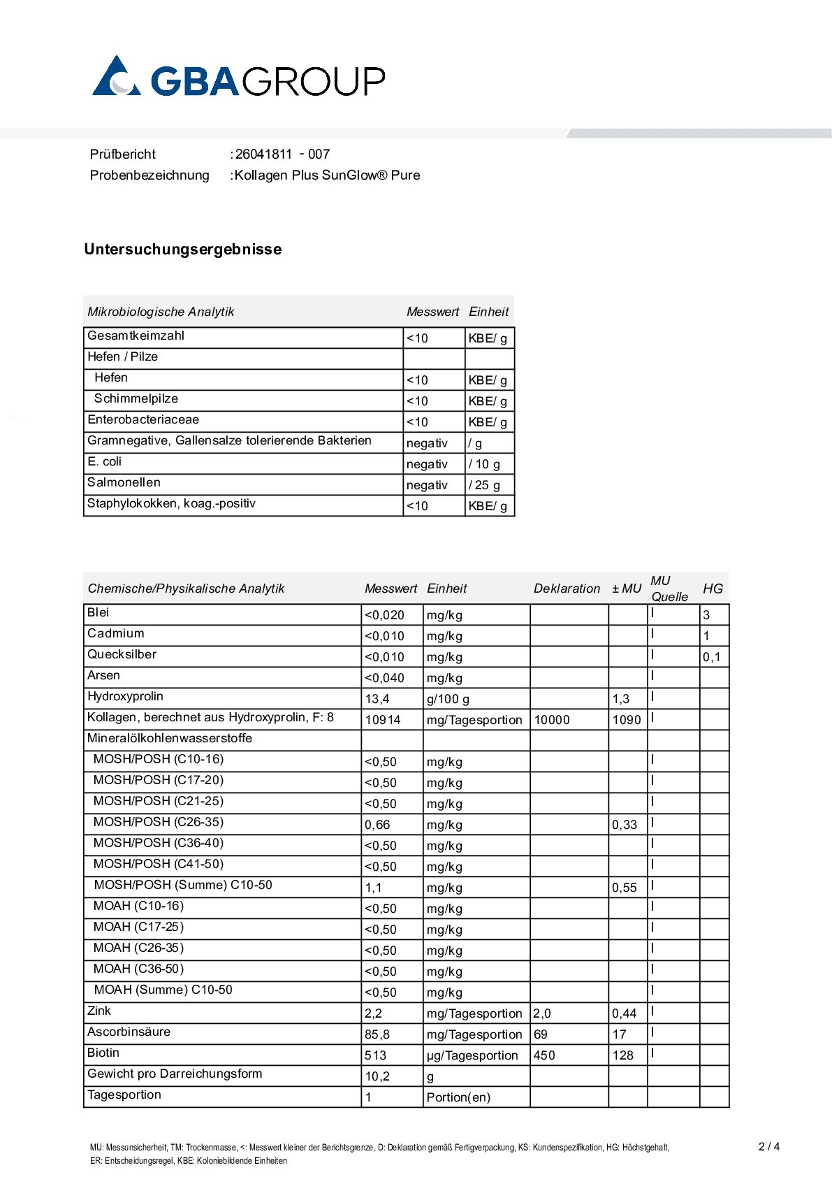 INGREDIENTE ACTIVO/METALES PESADOS/MICROBIOLOGÍA