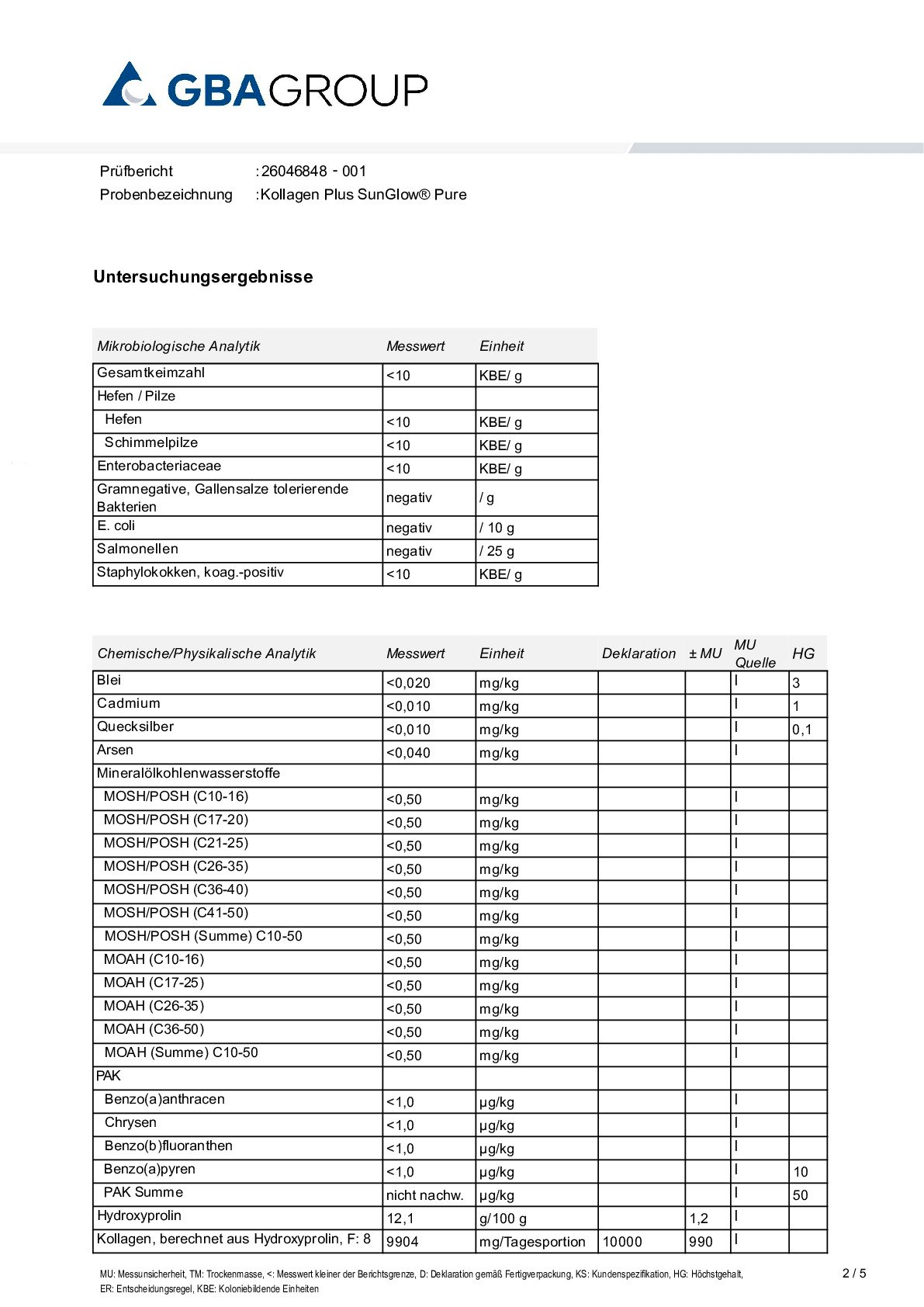 ACTIVE INGREDIENT/HEAVY METALS/MICROBIOLOGY ACTIVE INGREDIENT/HEAVY METALS/MICROBIOLOGY