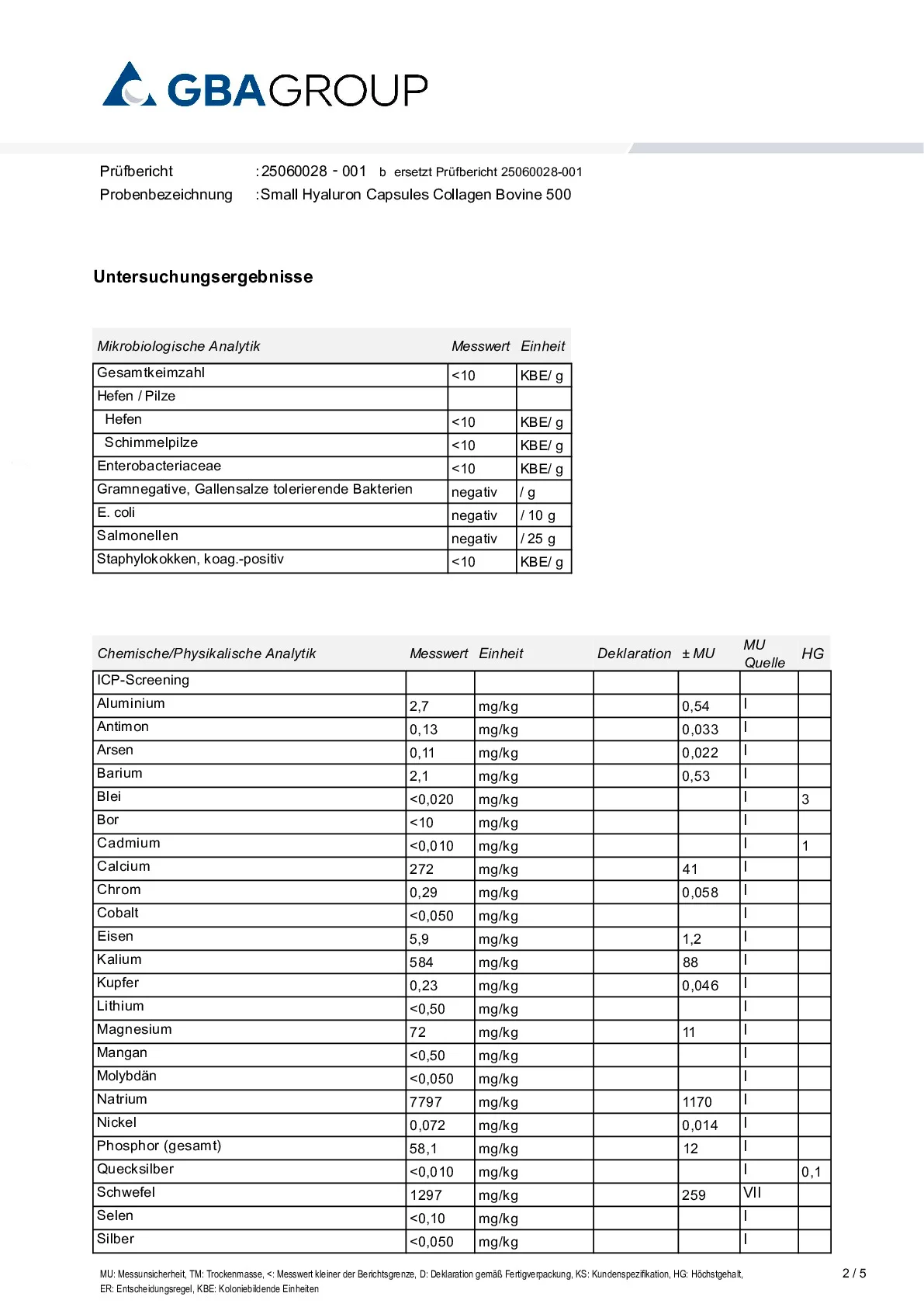AKTIVA INGREDIENSER/TUNGMETALLER/MIKROBIOLOGI