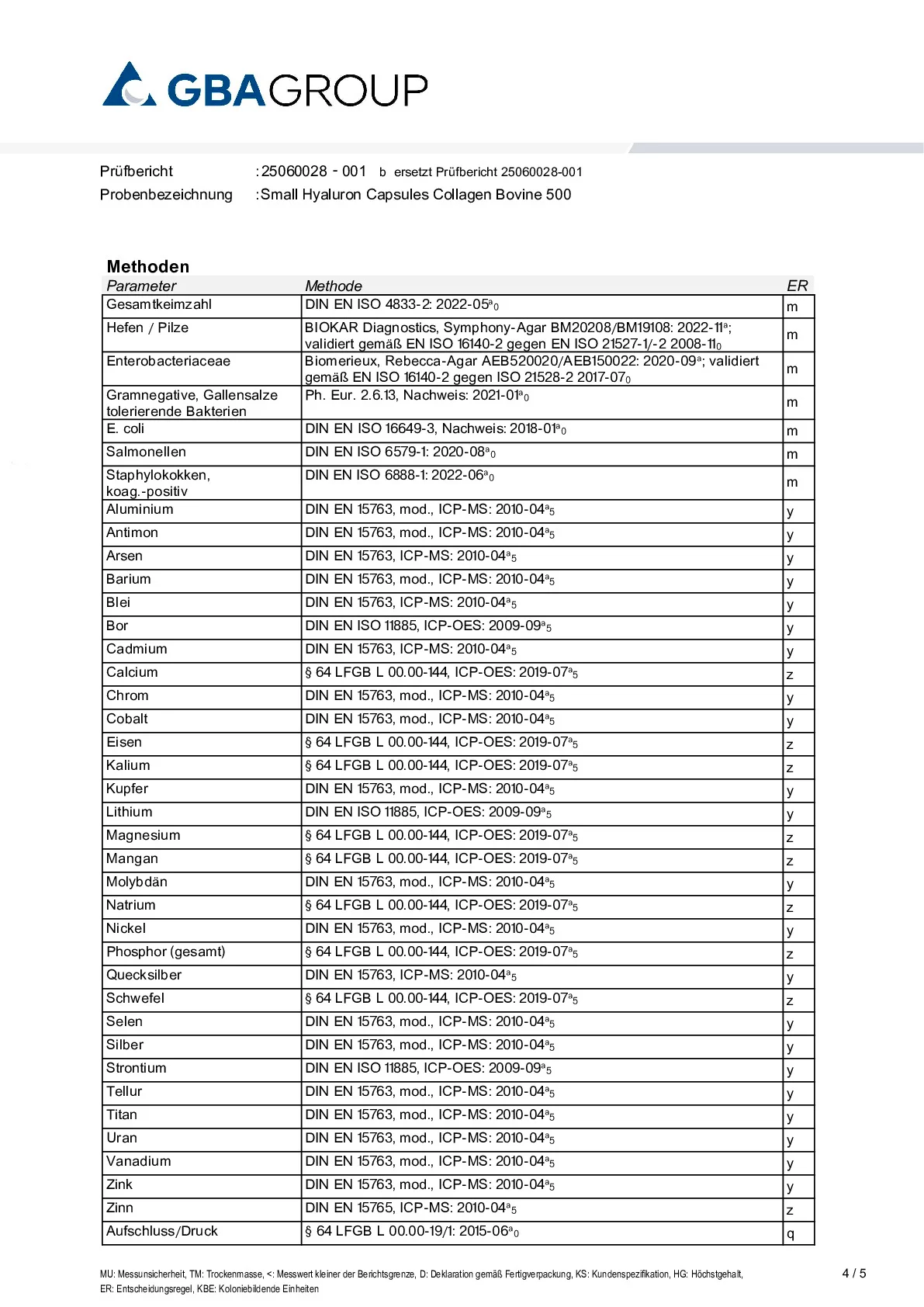 AKTIVA INGREDIENSER/TUNGMETALLER/MIKROBIOLOGI