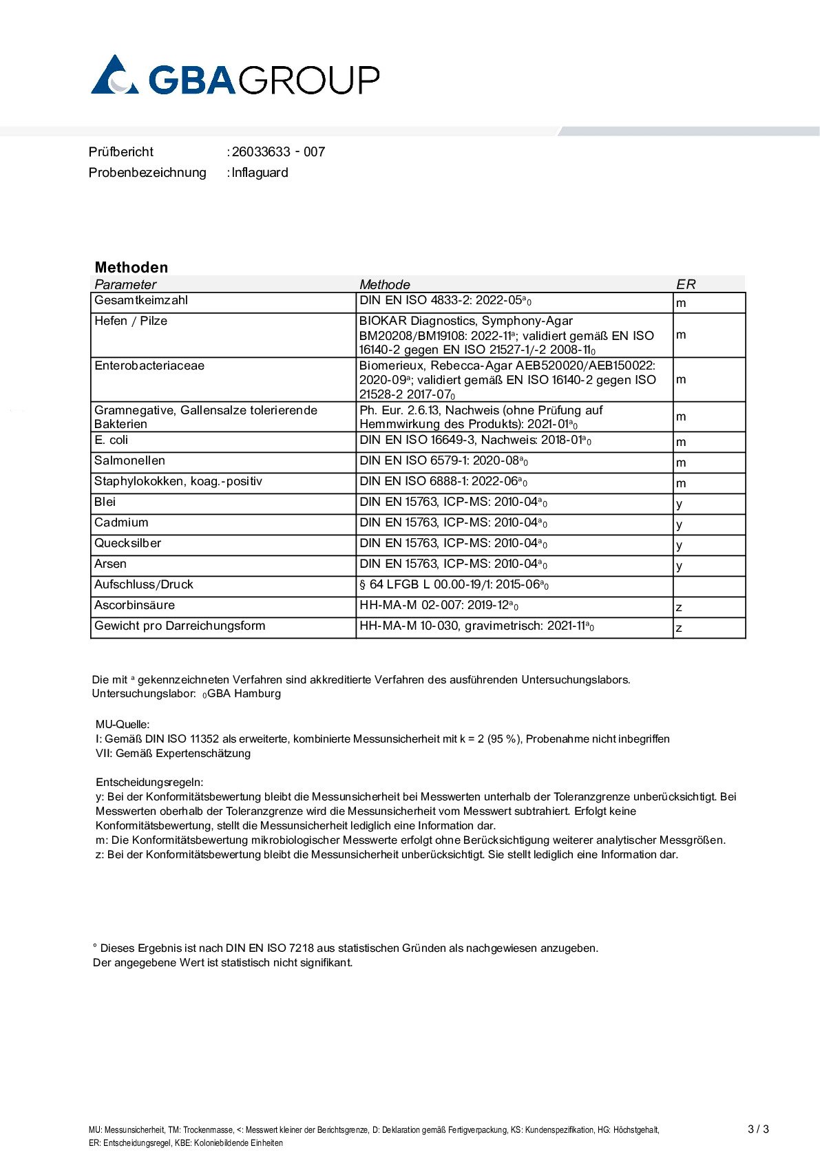 AKTIVE ZUTATEN/SCHWERMETALLE/MIKROBIOLOGIE