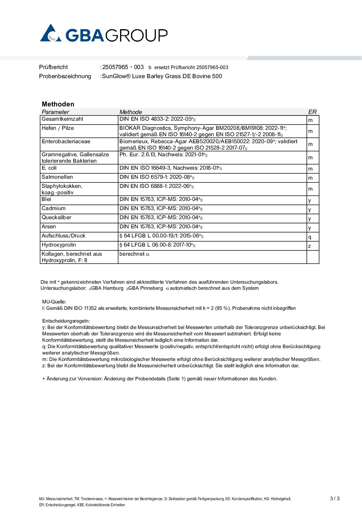 PRINCIPES ACTIFS/MÉTAUX LOURDS/MICROBIOLOGIE