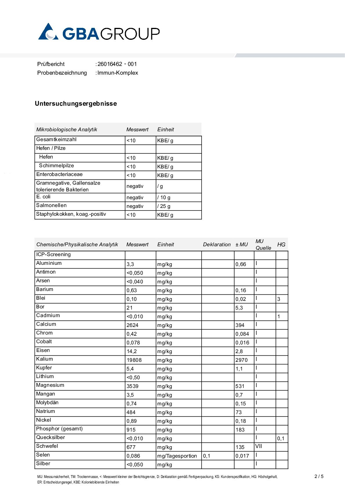 PRINCIPES ACTIFS/MÉTAUX LOURDS/MICROBIOLOGIE PRINCIPES ACTIFS/MÉTAUX LOURDS/MICROBIOLOGIE