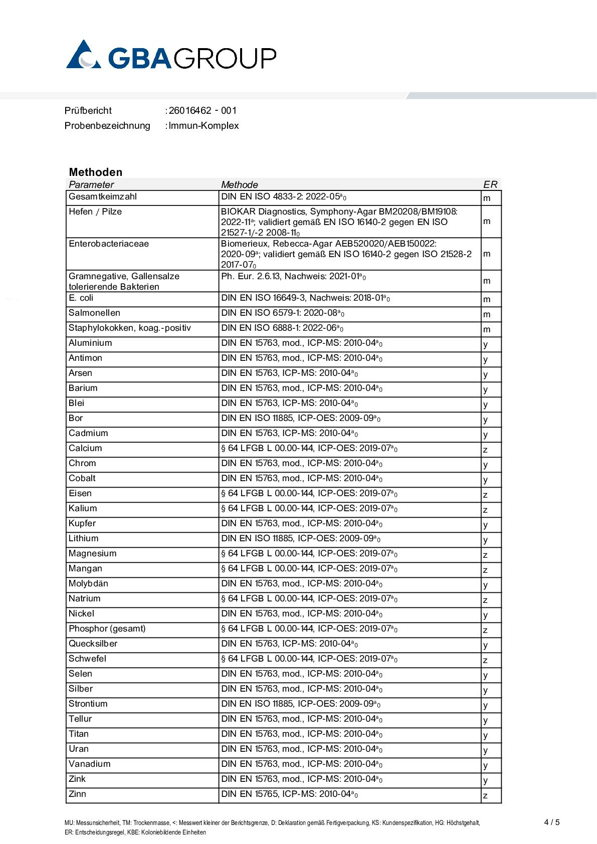 PRINCIPES ACTIFS/MÉTAUX LOURDS/MICROBIOLOGIE PRINCIPES ACTIFS/MÉTAUX LOURDS/MICROBIOLOGIE