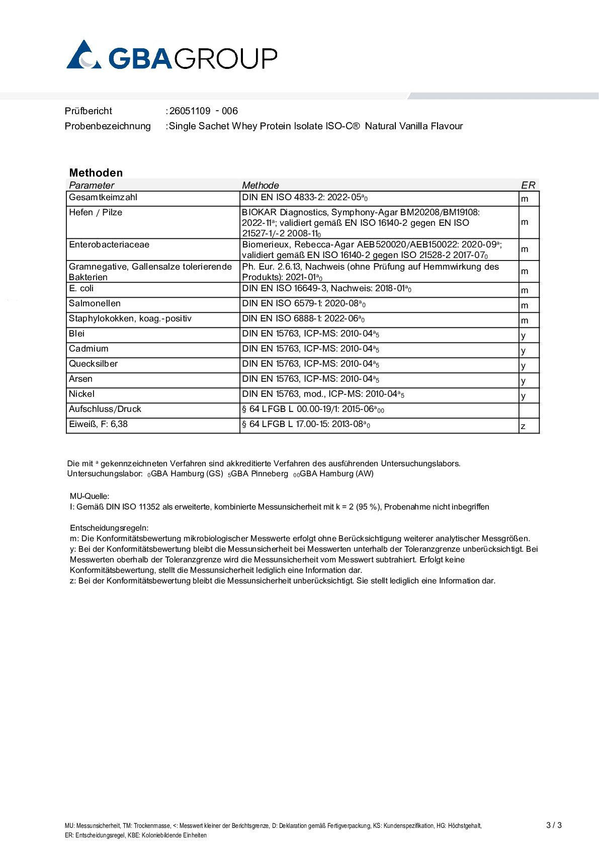 ACTIVE INGREDIENT/HEAVY METALS/MICROBIOLOGY ACTIVE INGREDIENT/HEAVY METALS/MICROBIOLOGY
