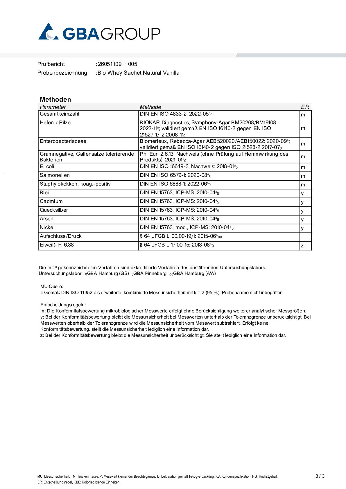 ACTIVE INGREDIENT/HEAVY METALS/MICROBIOLOGY ACTIVE INGREDIENT/HEAVY METALS/MICROBIOLOGY
