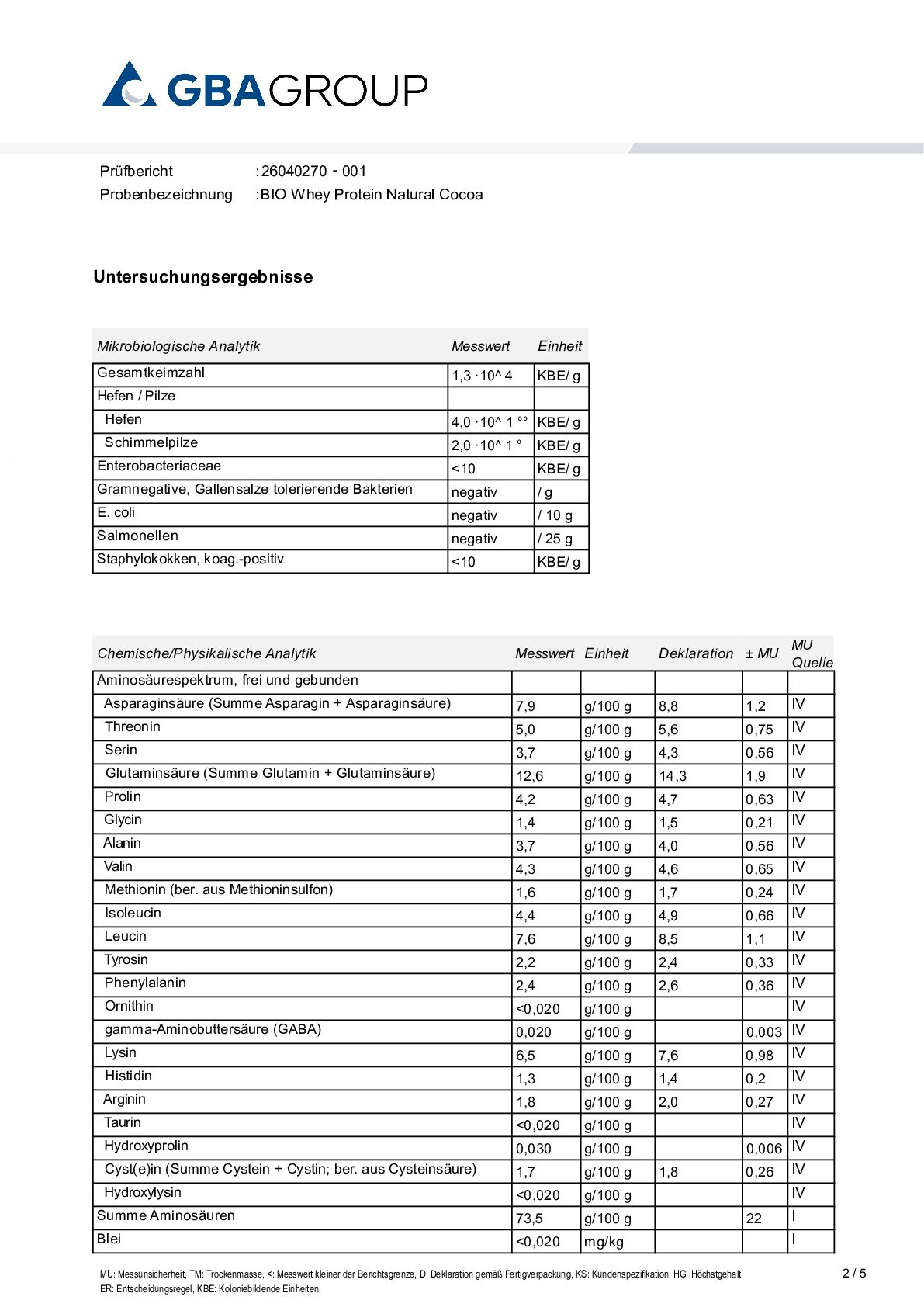AKTIVE ZUTATEN/SCHWERMETALLE/MIKROBIOLOGIE