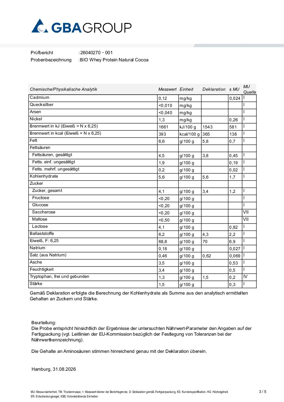 AKTIVE ZUTATEN/SCHWERMETALLE/MIKROBIOLOGIE