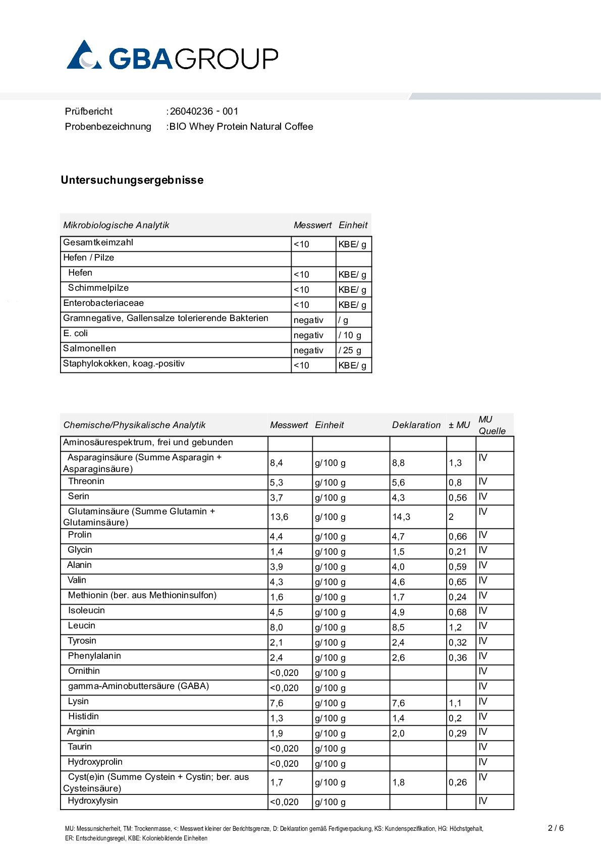 AKTIVE ZUTATEN/SCHWERMETALLE/MIKROBIOLOGIE