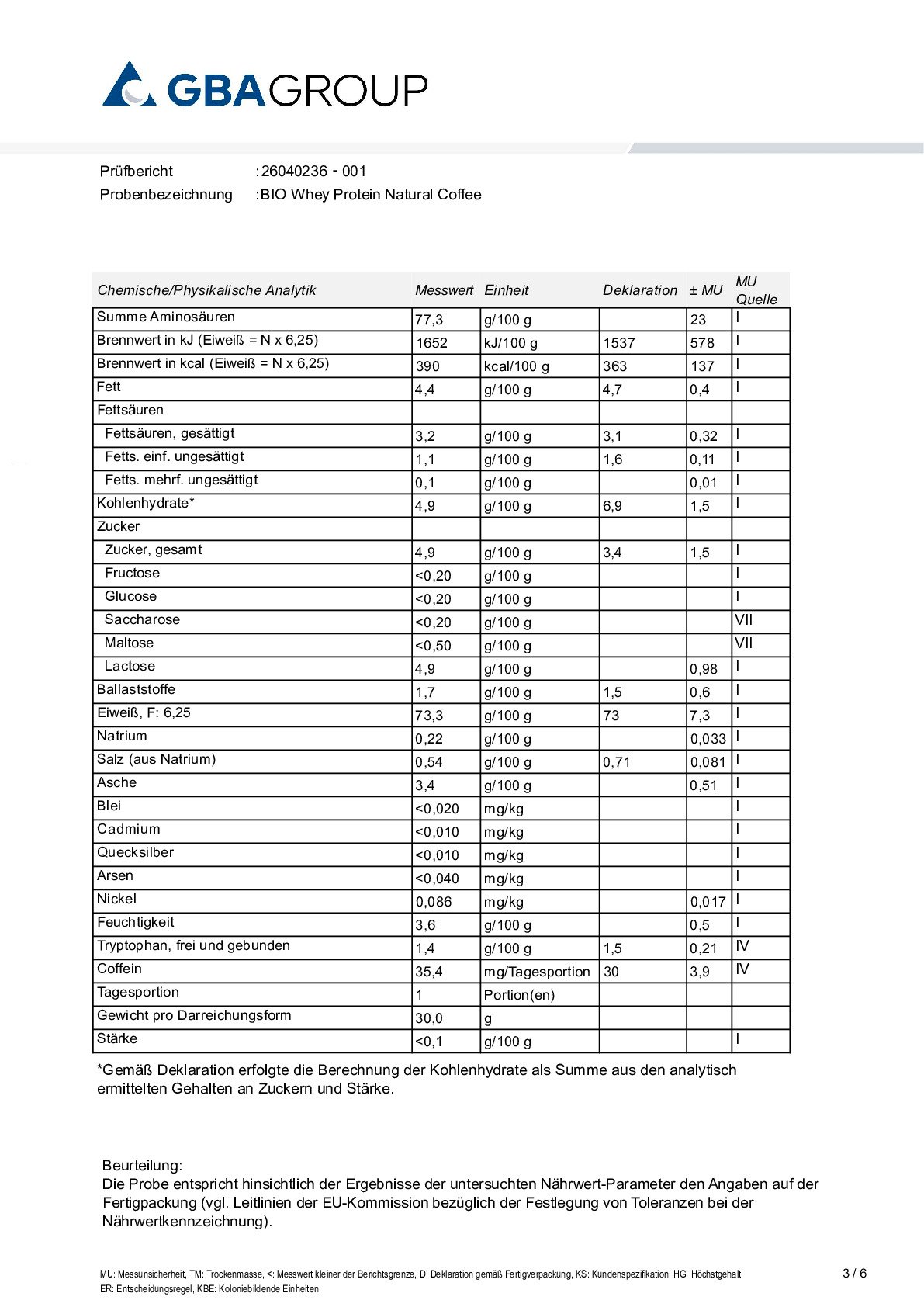 AKTIVE ZUTATEN/SCHWERMETALLE/MIKROBIOLOGIE