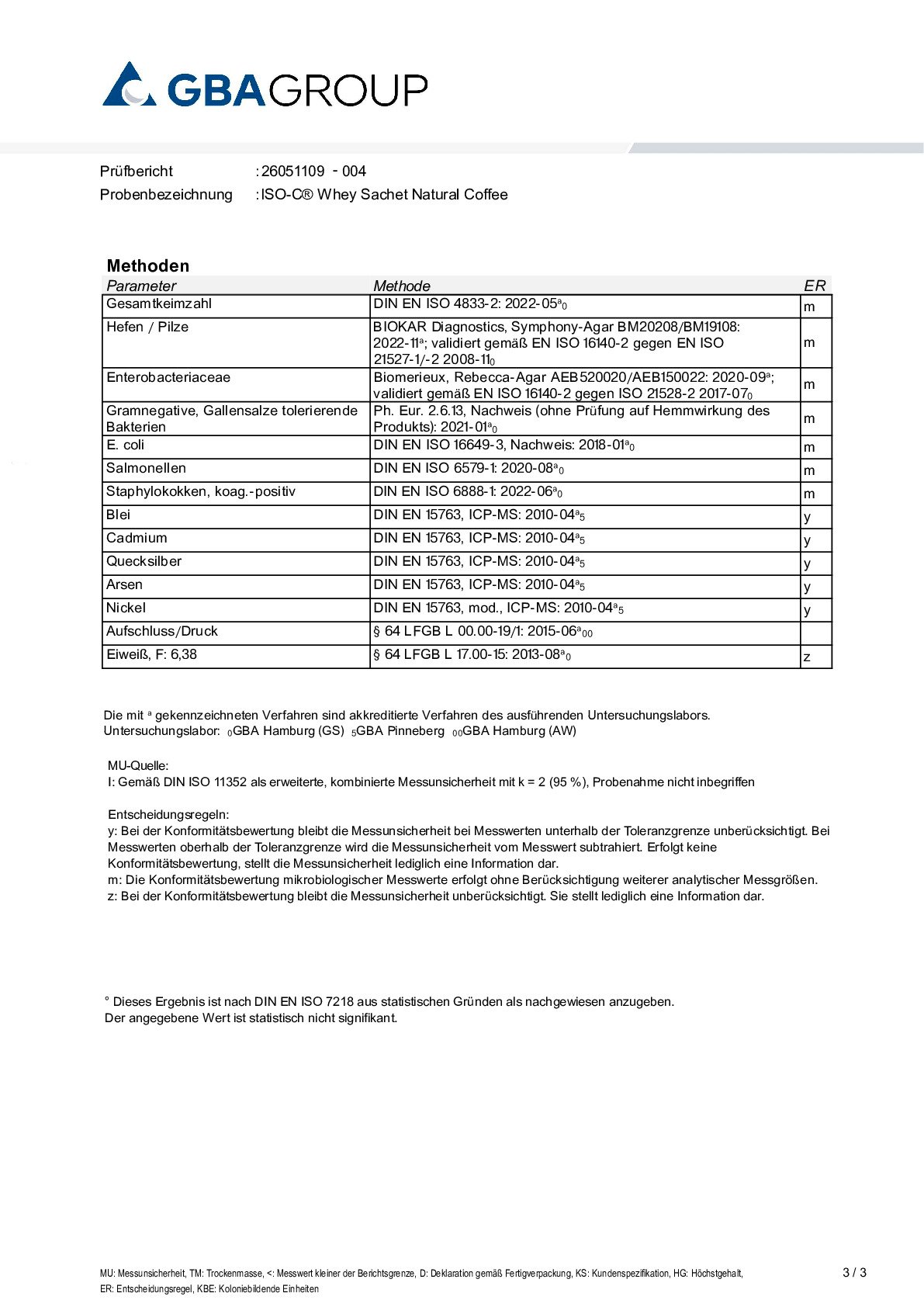 ACTIVE INGREDIENT/HEAVY METALS/MICROBIOLOGY ACTIVE INGREDIENT/HEAVY METALS/MICROBIOLOGY