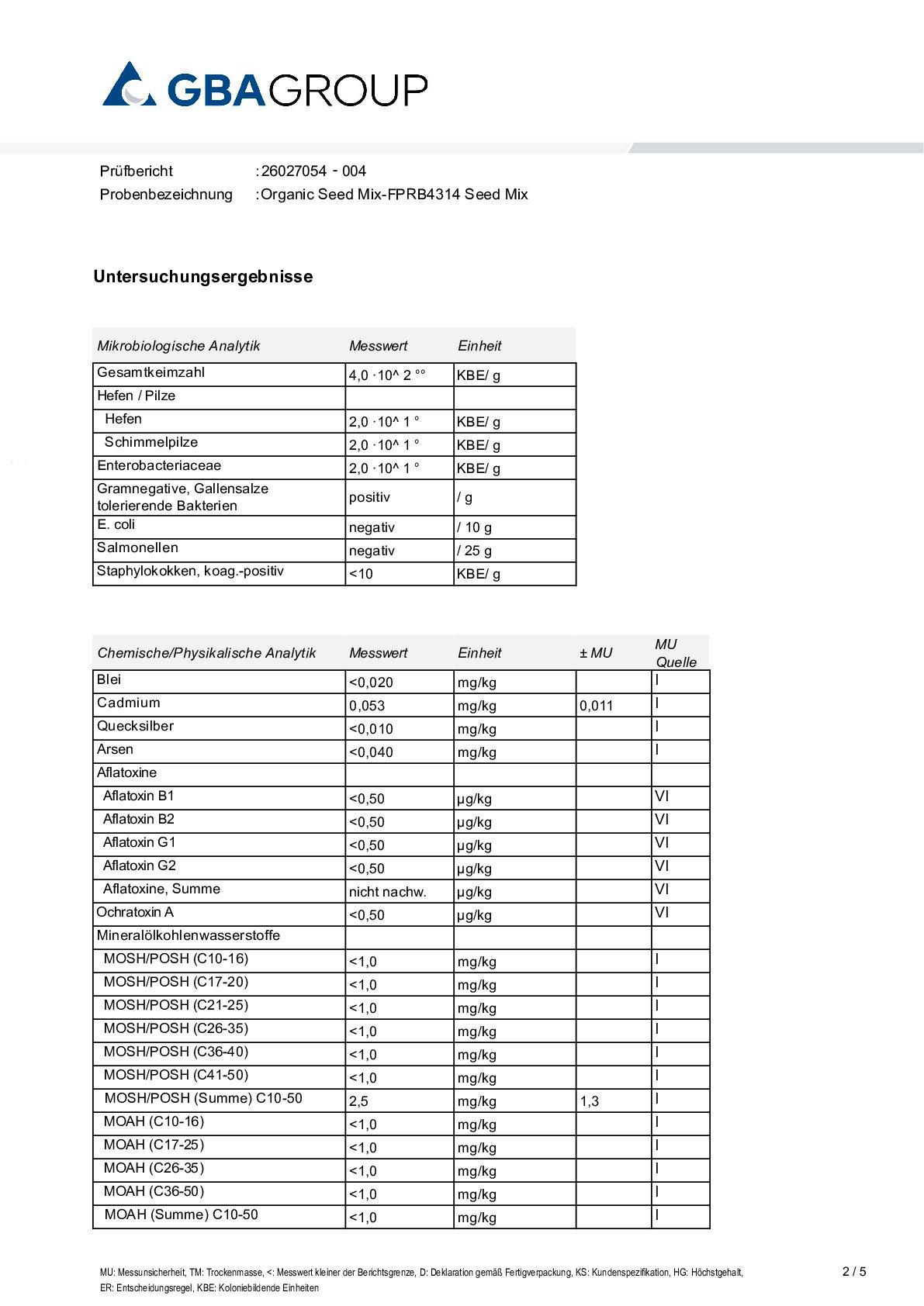 SCHWERMETALLE/MIKROBIOLOGIE SCHWERMETALLE/MIKROBIOLOGIE