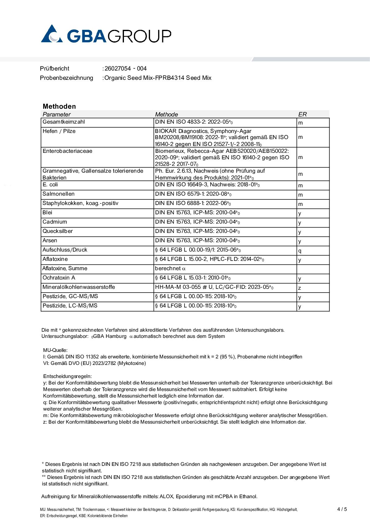 SCHWERMETALLE/MIKROBIOLOGIE SCHWERMETALLE/MIKROBIOLOGIE
